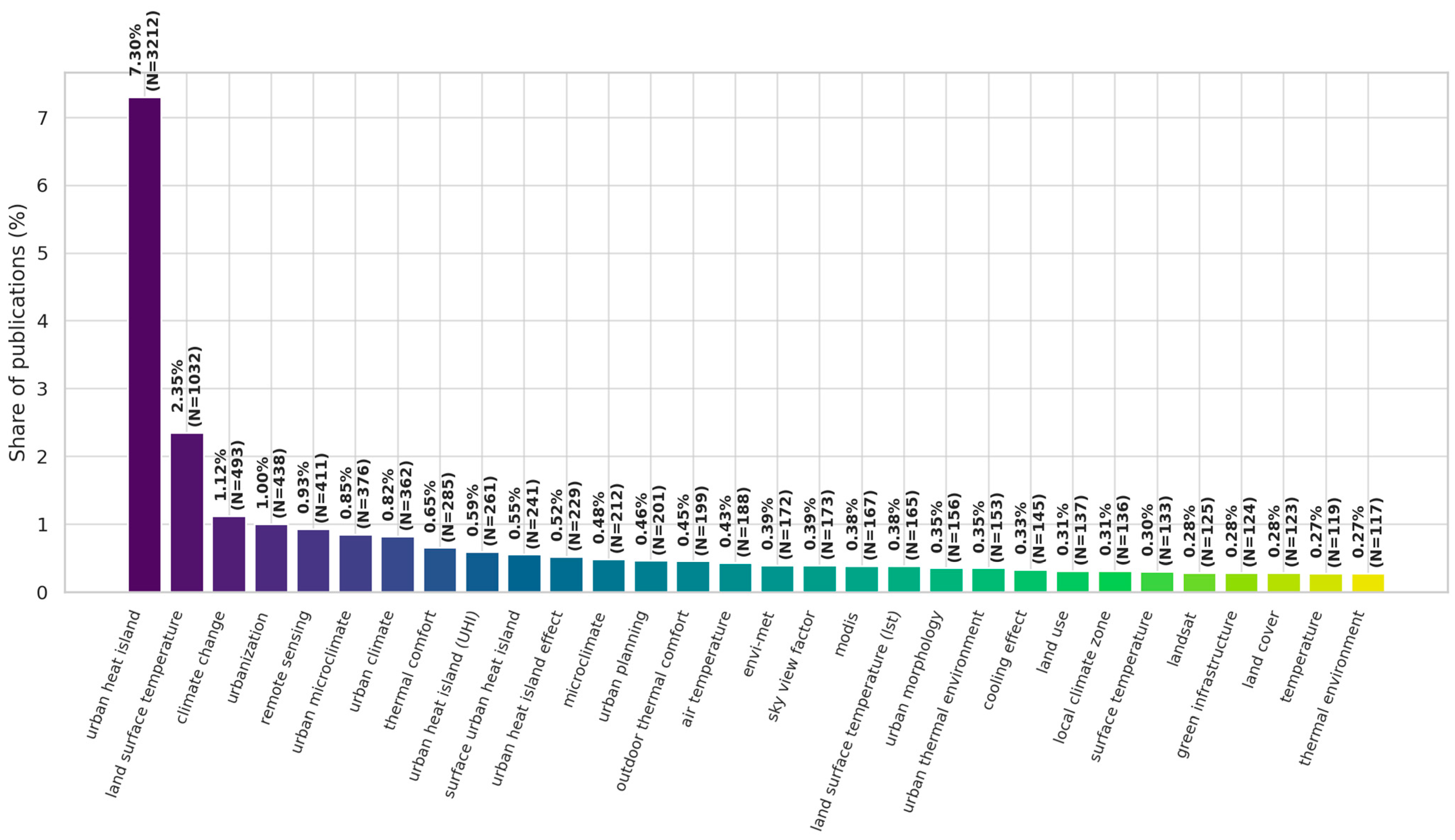 Sustainability 17 08072 g004