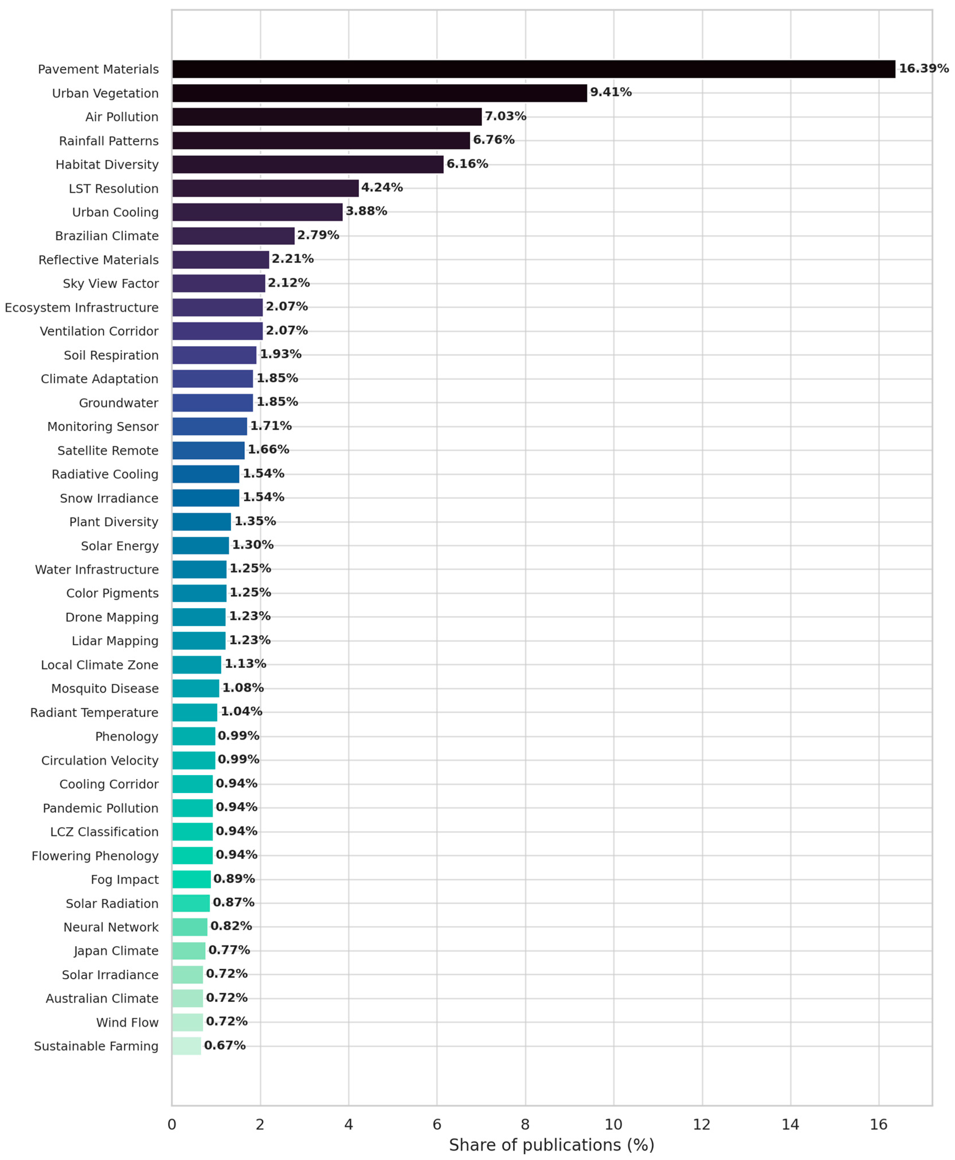 Sustainability 17 08072 g005