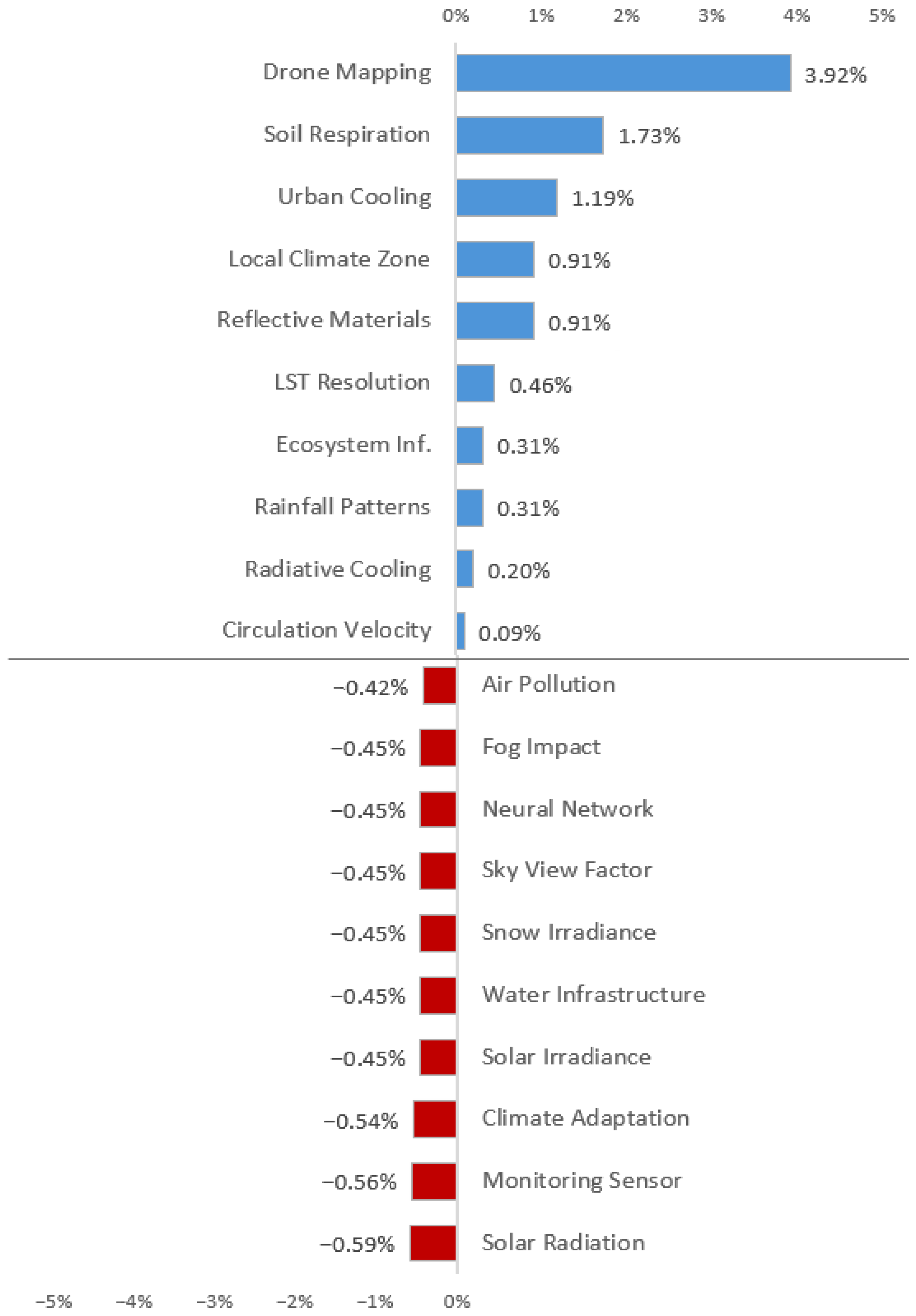 Sustainability 17 08072 g006