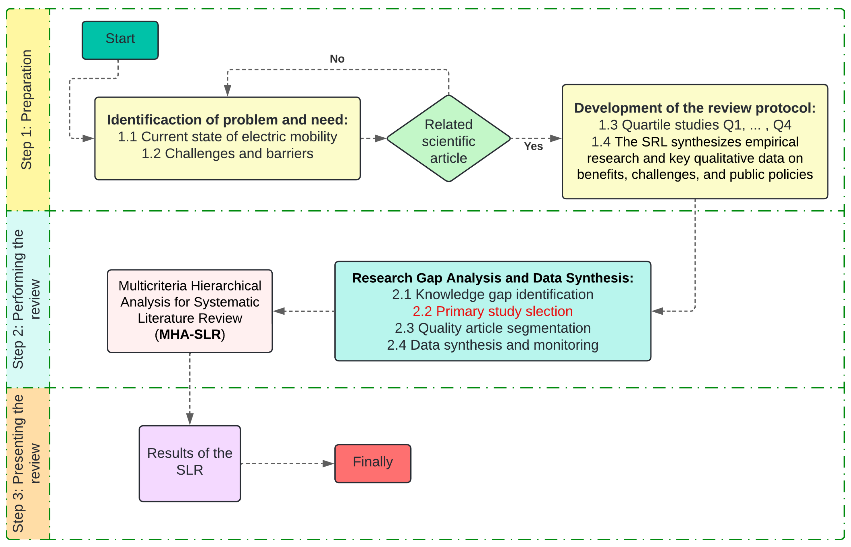 Sustainability 17 08075 g001