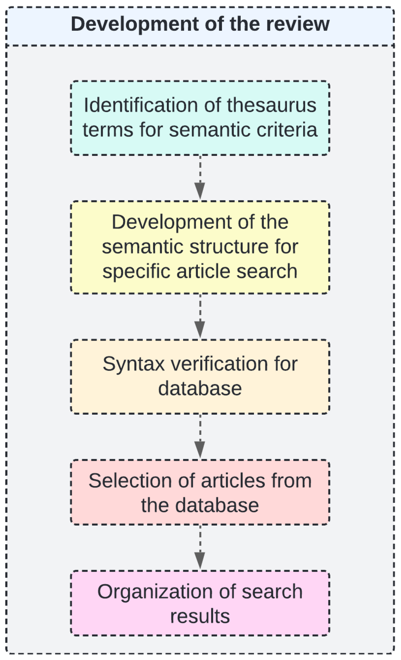 Sustainability 17 08075 g002