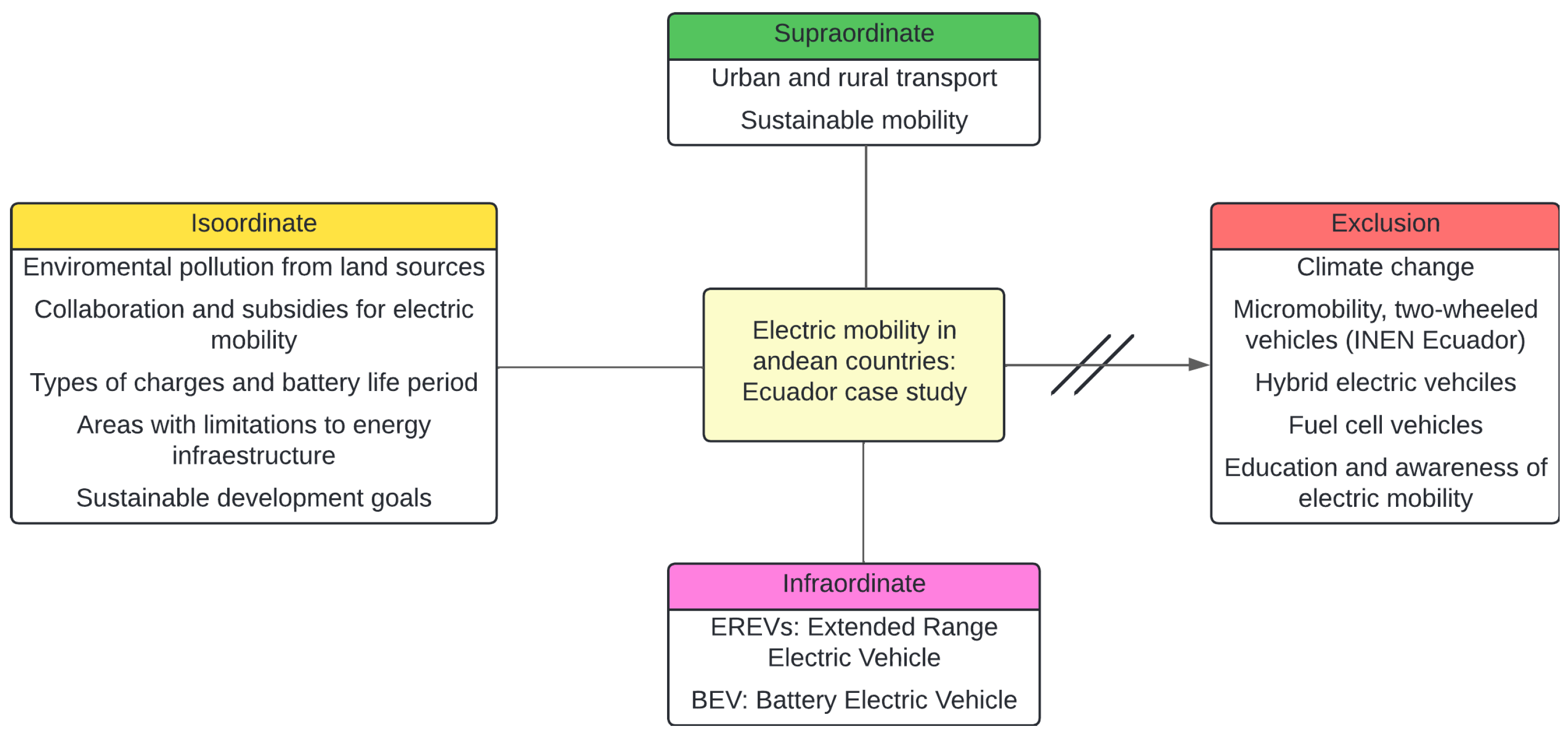 Sustainability 17 08075 g003