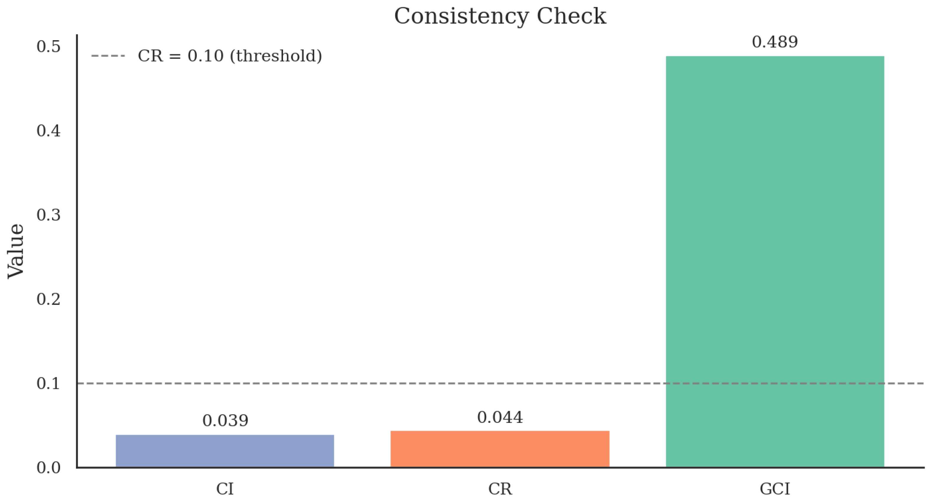 Sustainability 17 08075 g006