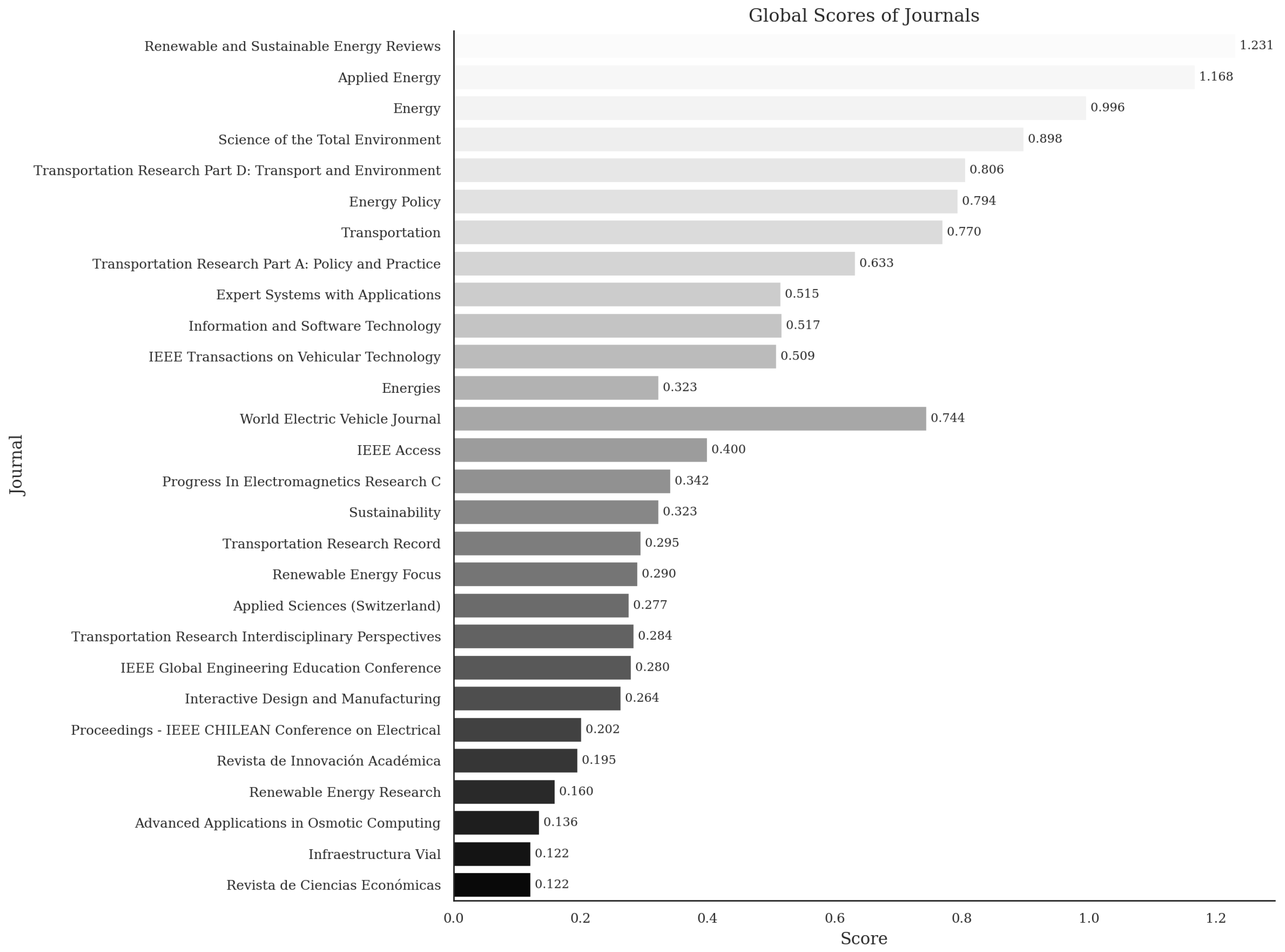 Sustainability 17 08075 g007