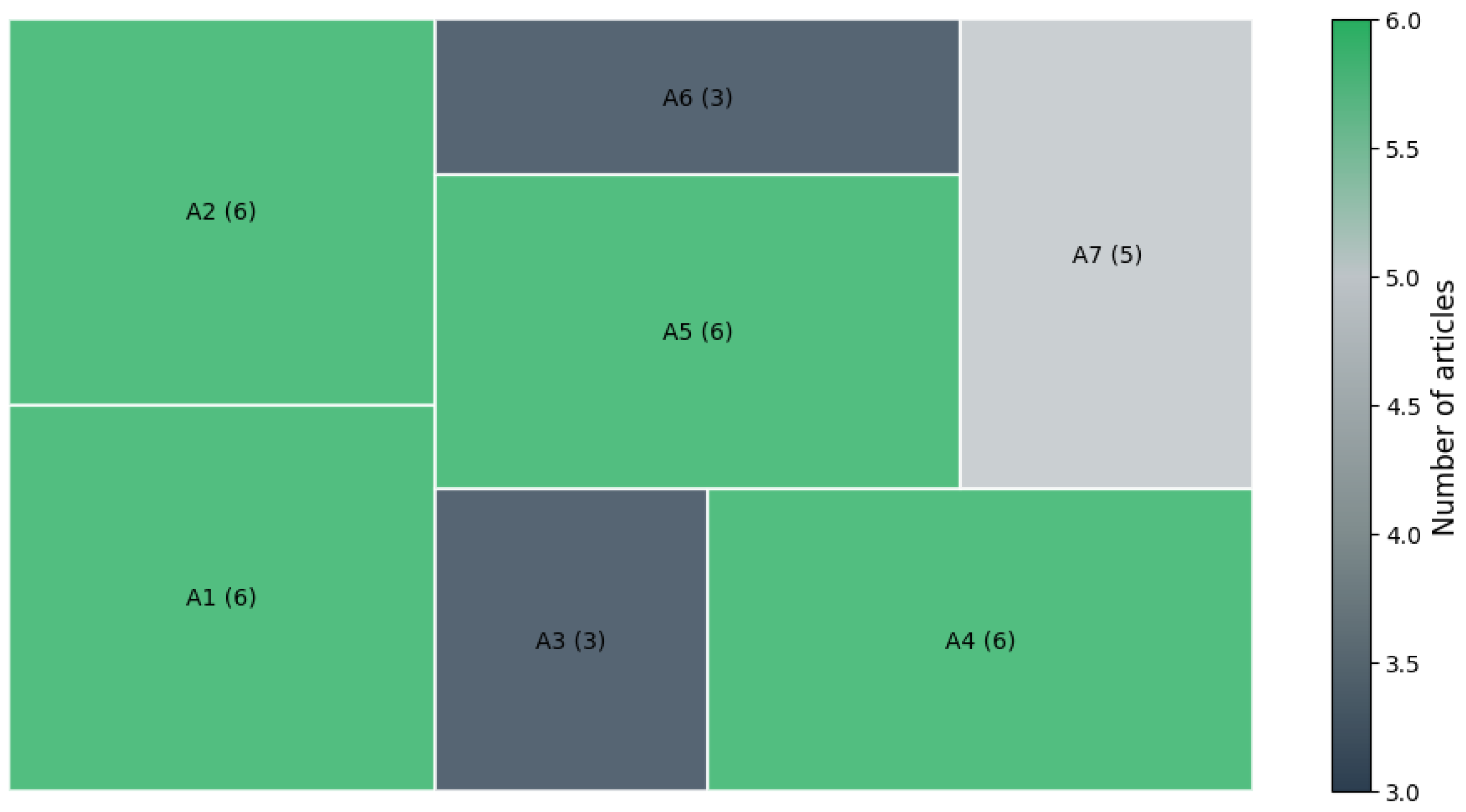 Sustainability 17 08075 g010