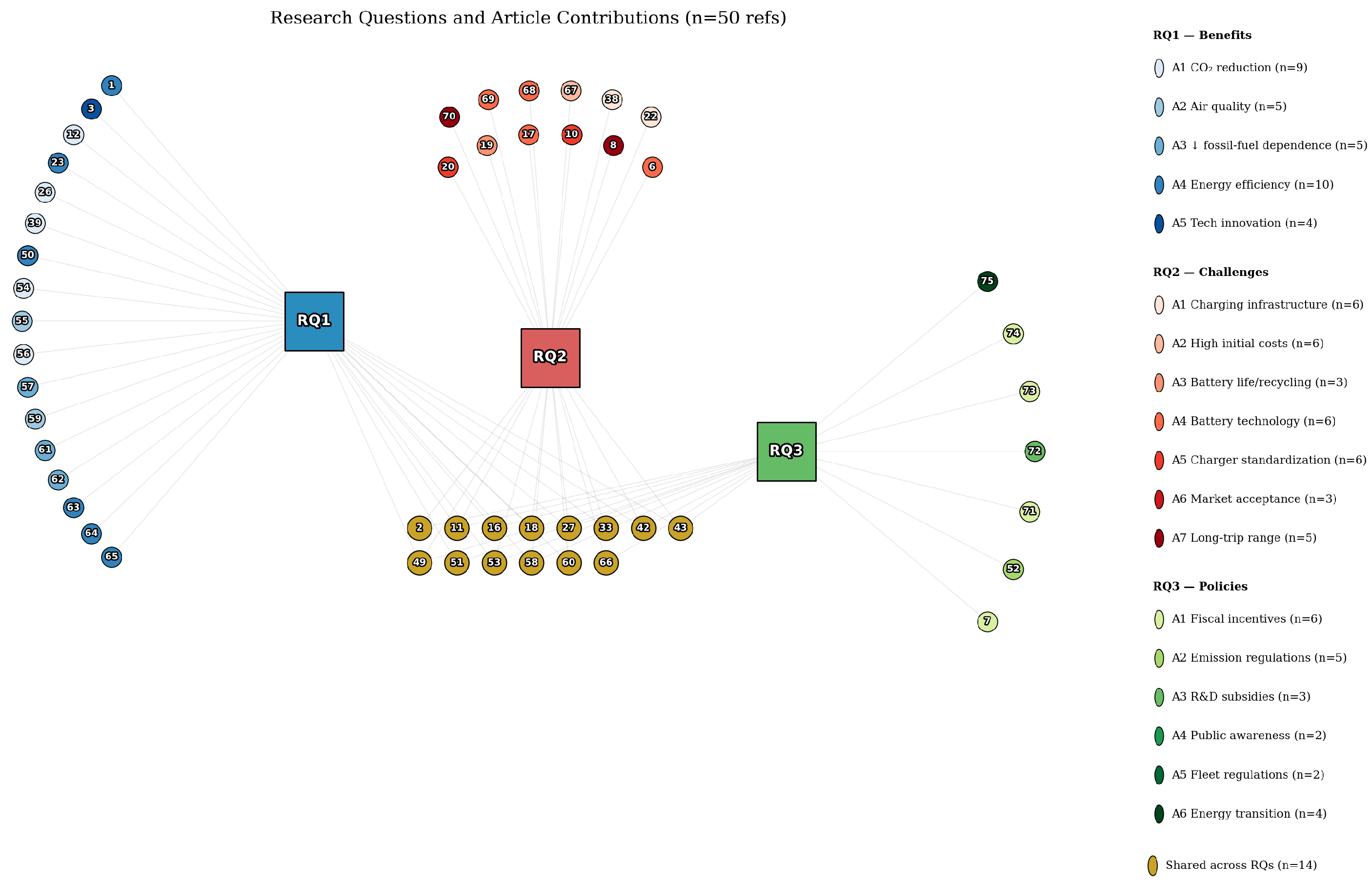 Sustainability 17 08075 g012