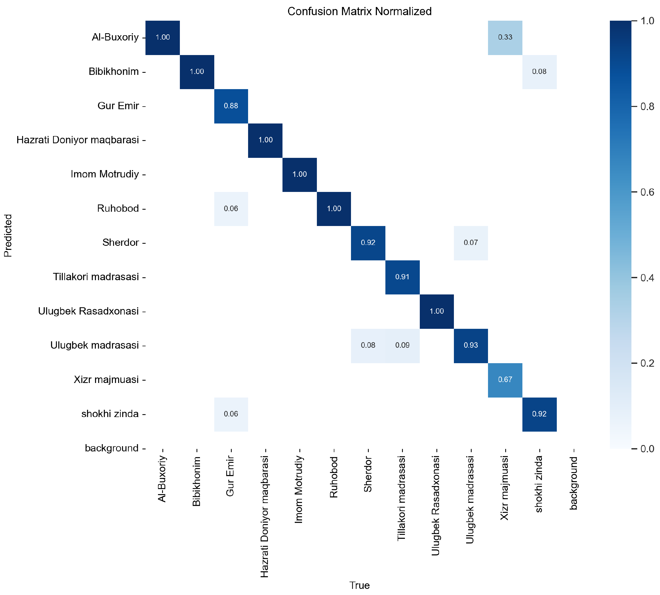 Sustainability 17 08081 g003 Sustainability 17 08081 g003