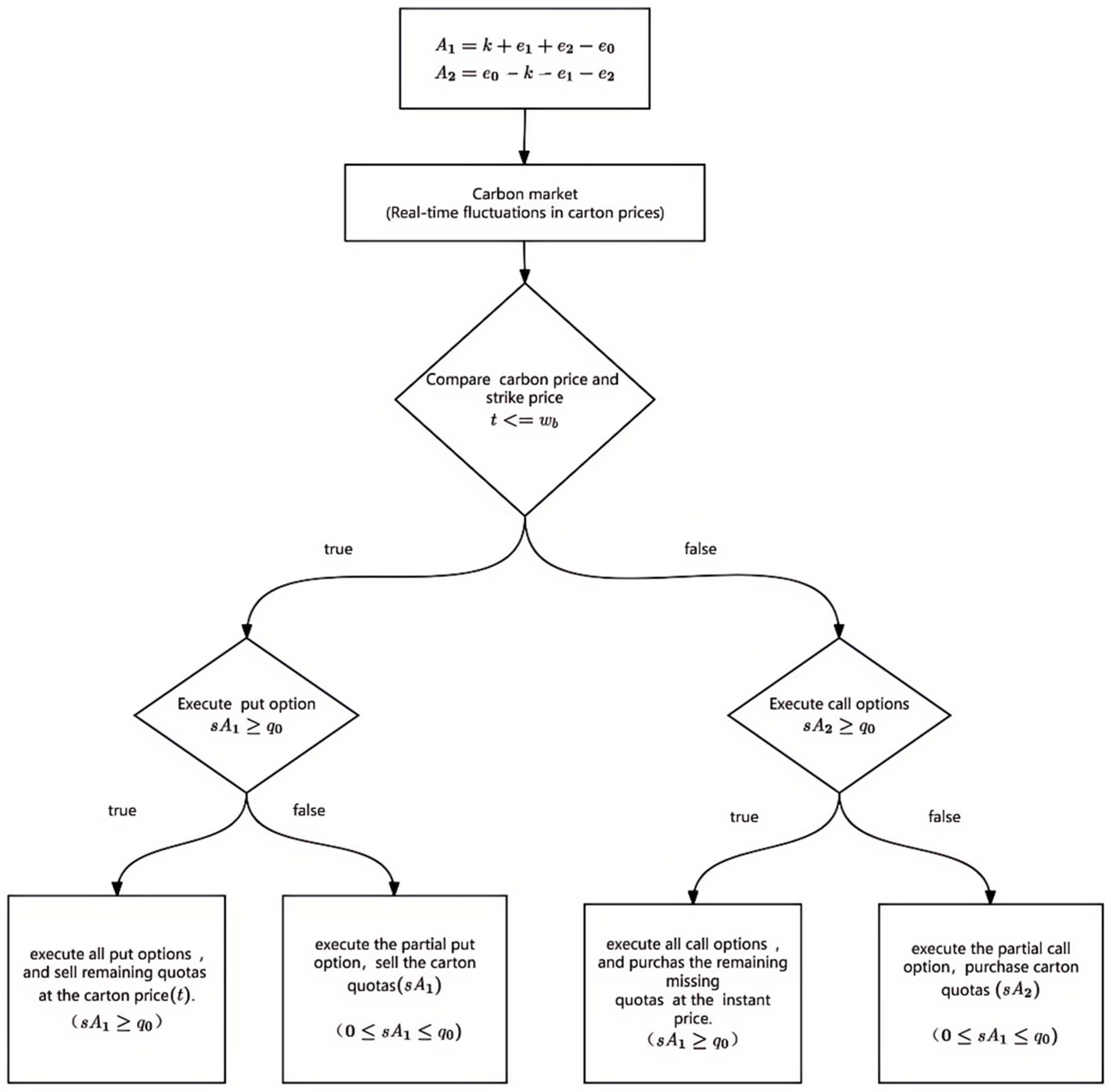 Sustainability 17 08089 g001 Sustainability 17 08089 g001