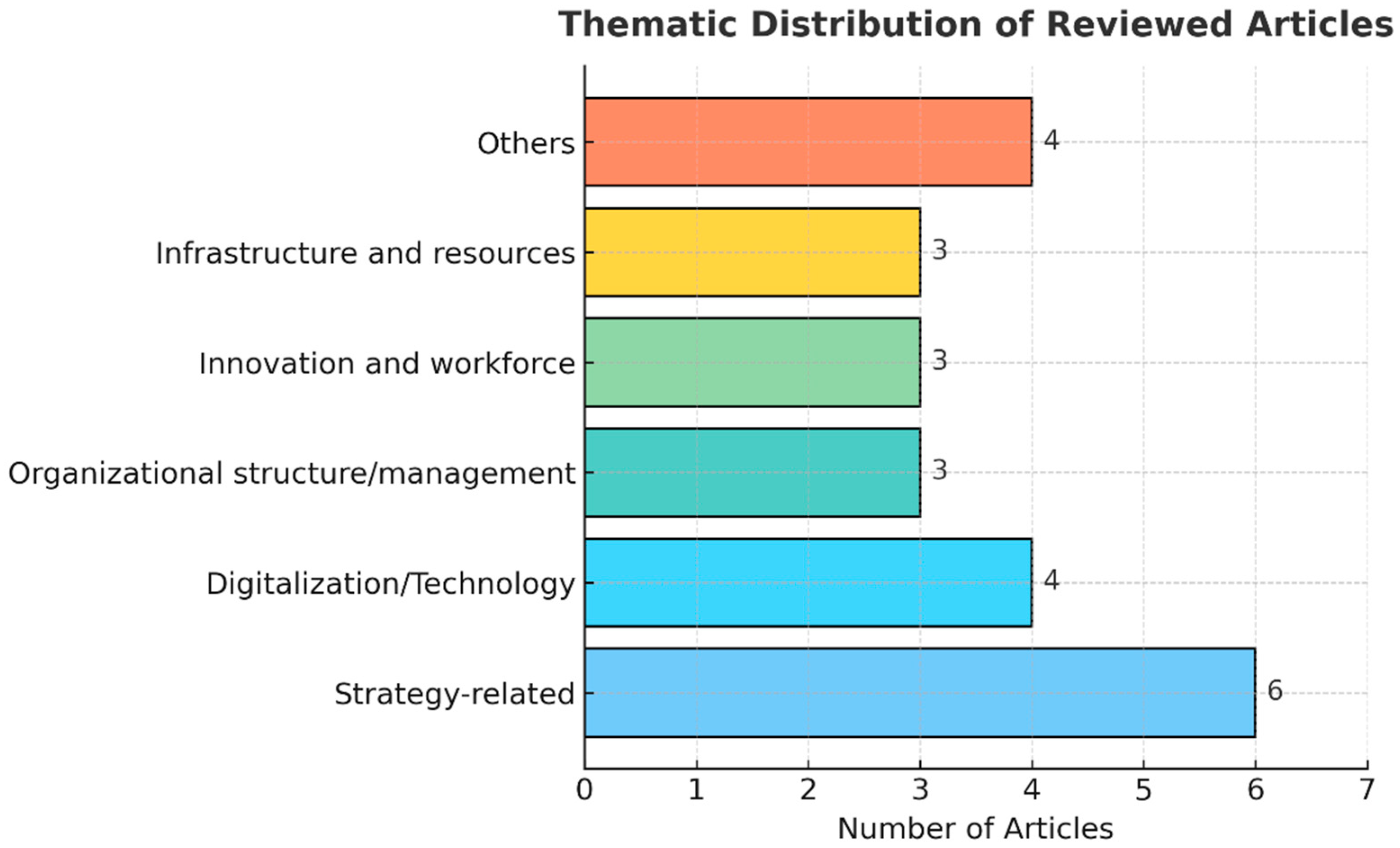Sustainability 17 08096 g001