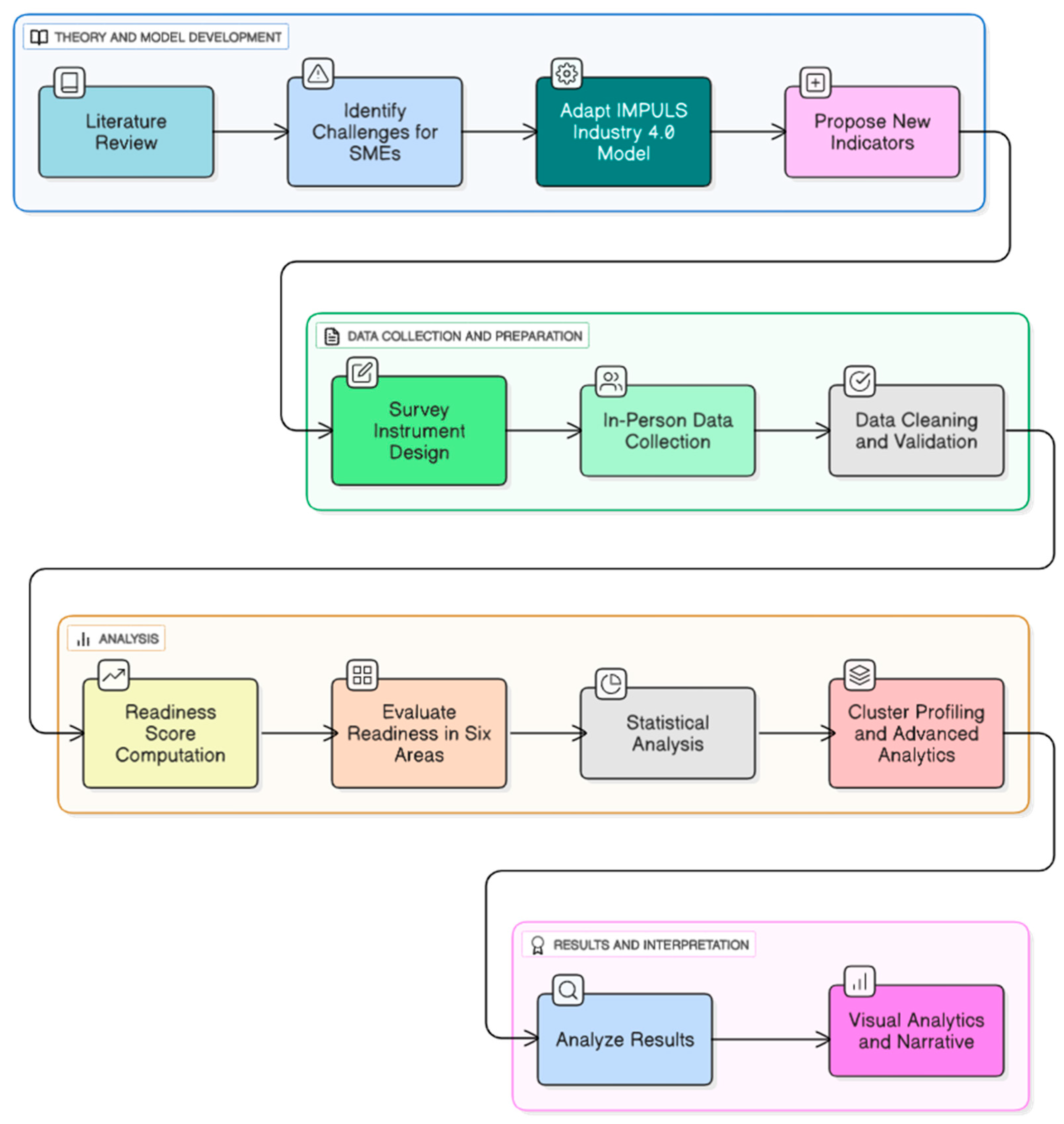Sustainability 17 08096 g006