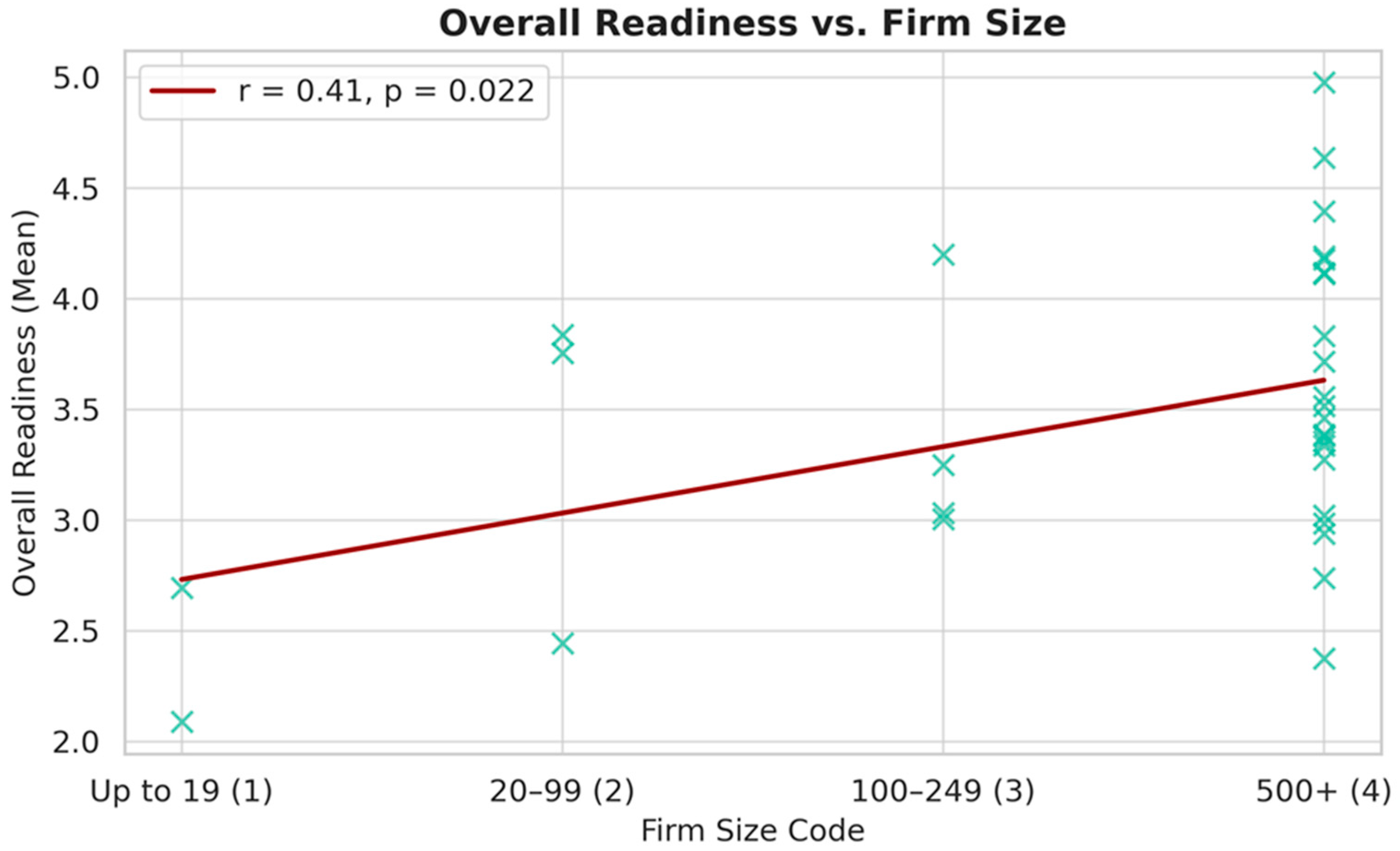 Sustainability 17 08096 g007