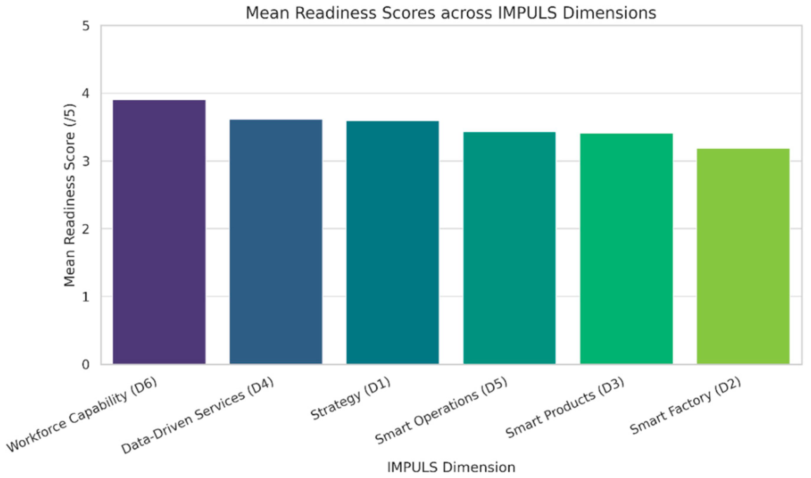 Sustainability 17 08096 g009