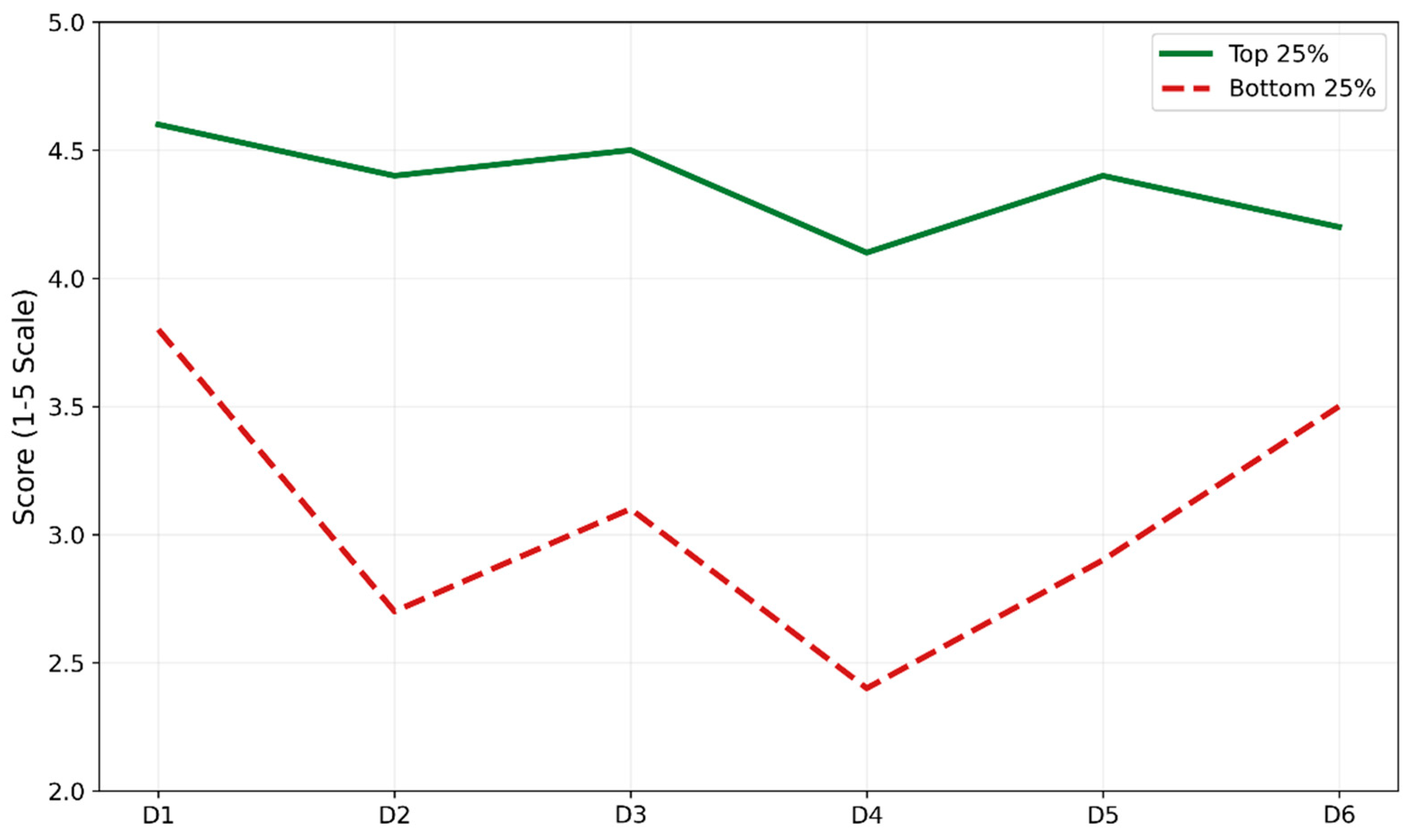Sustainability 17 08096 g010