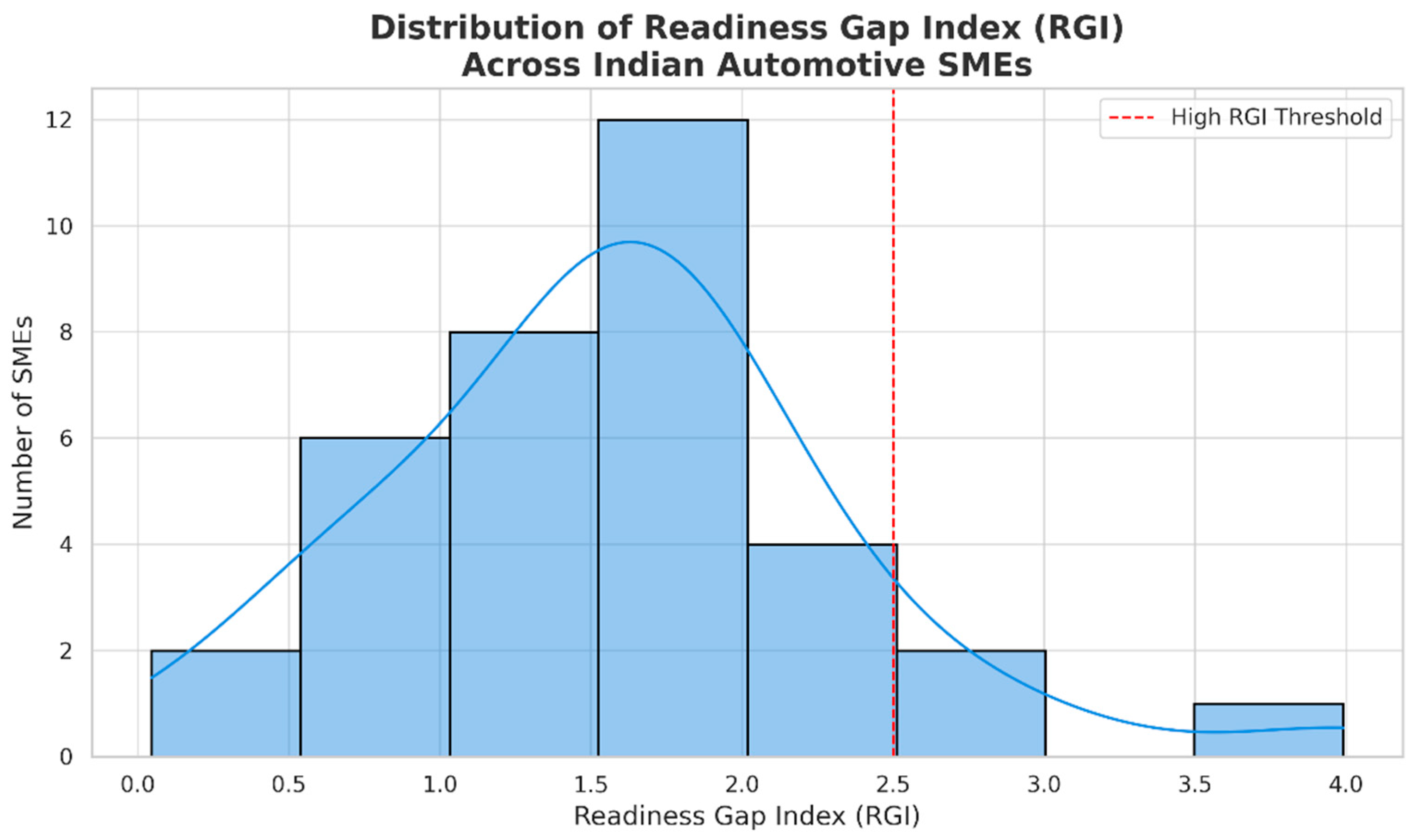 Sustainability 17 08096 g011