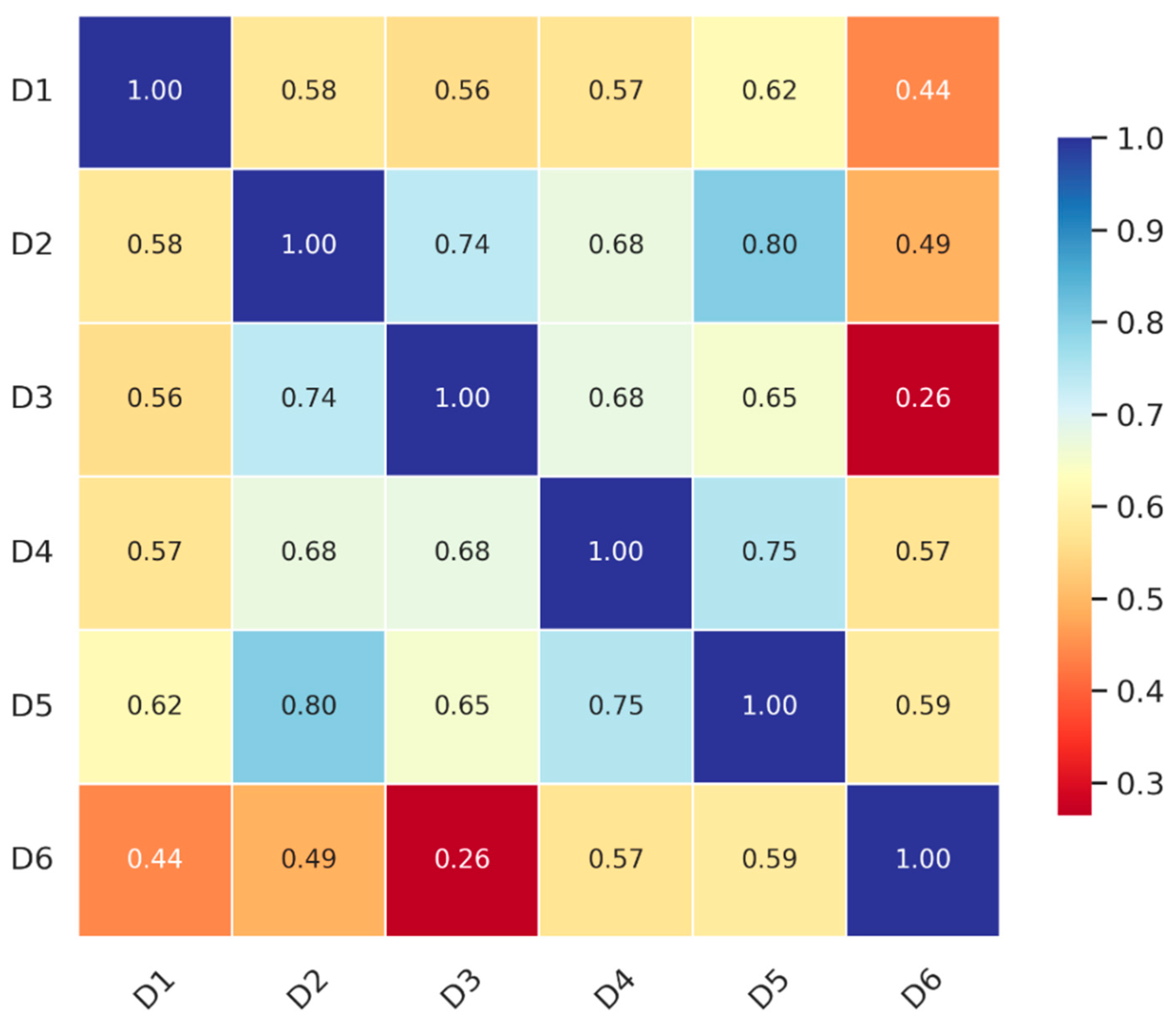 Sustainability 17 08096 g012