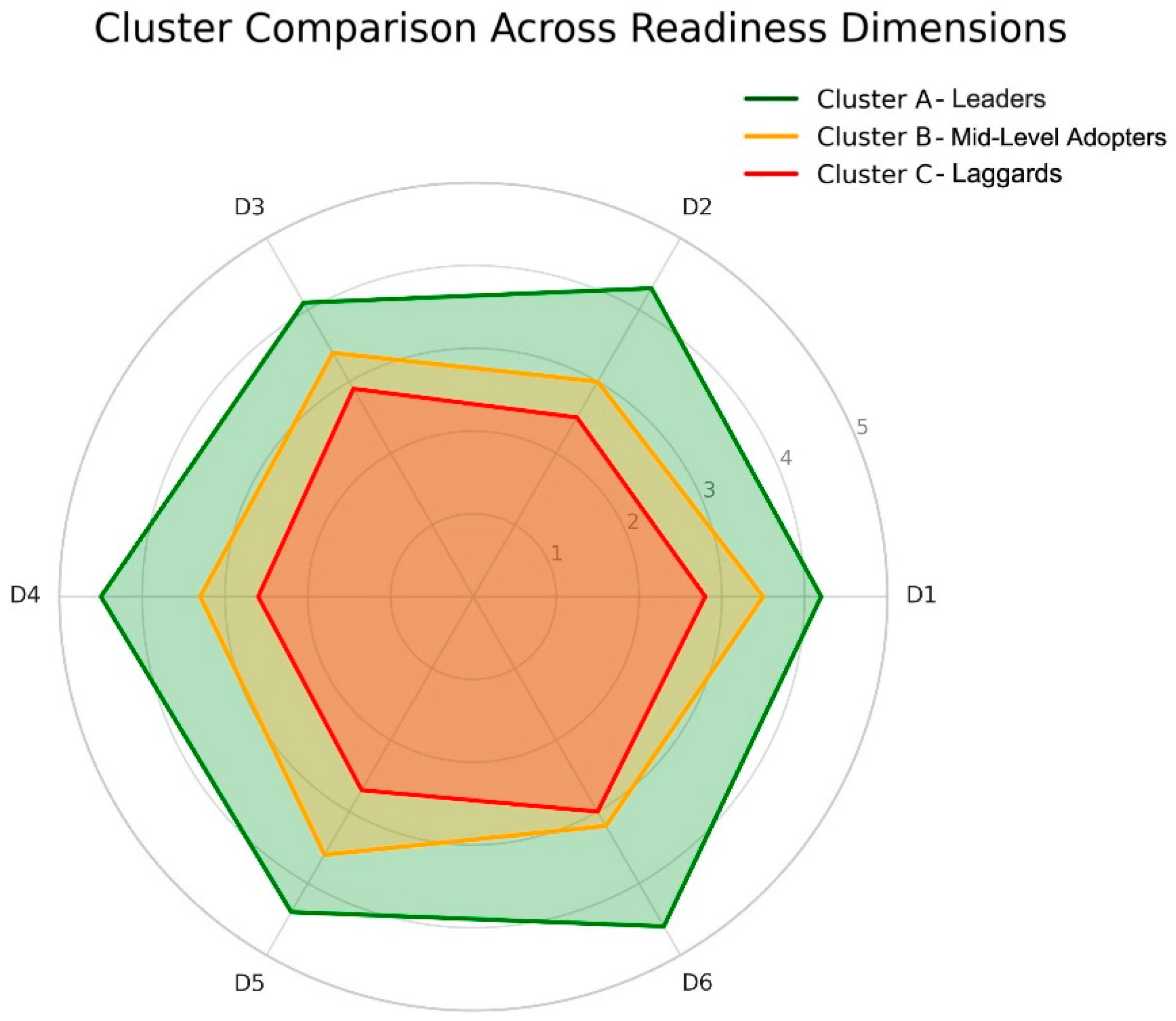 Sustainability 17 08096 g013