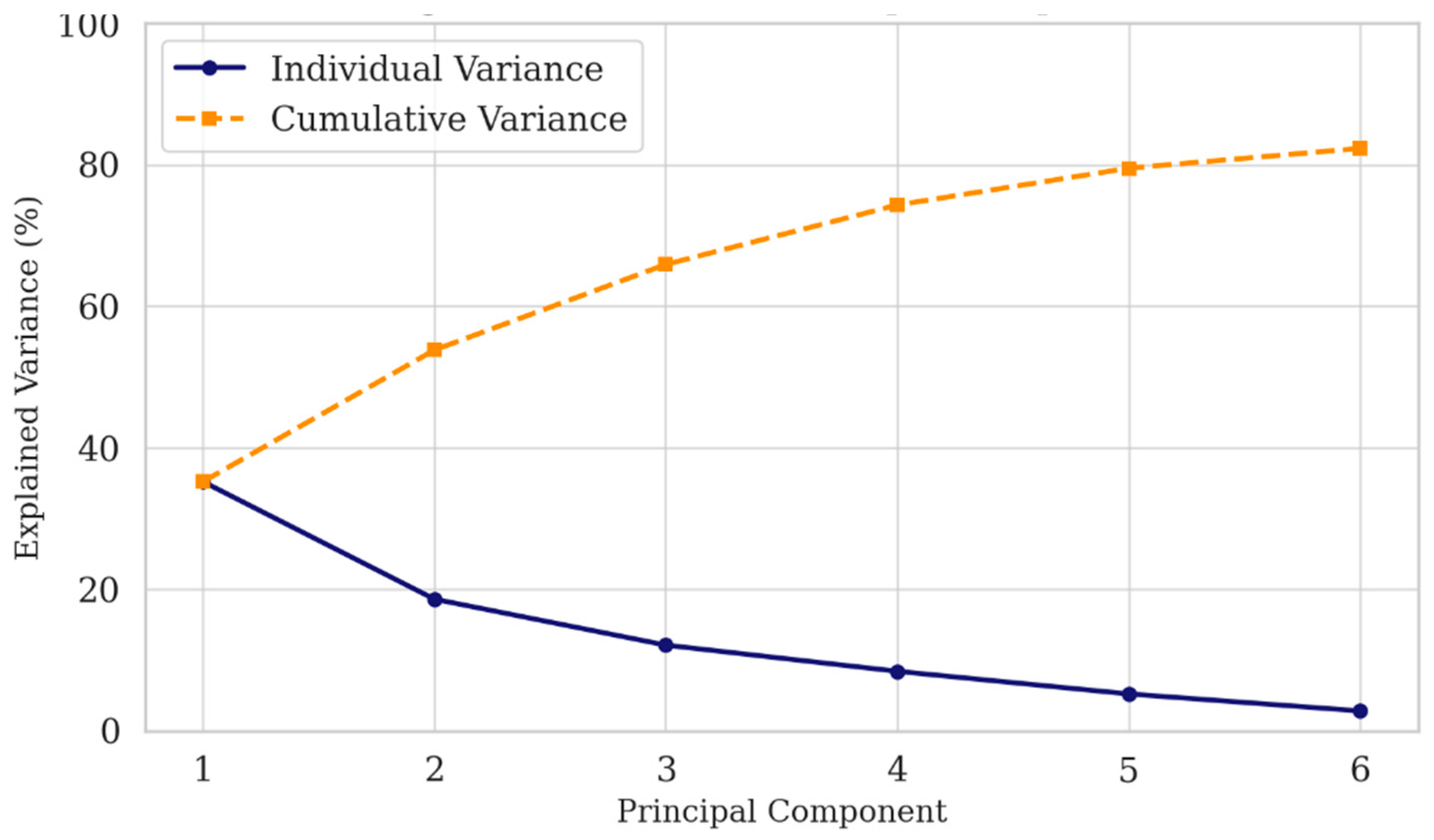 Sustainability 17 08096 g014
