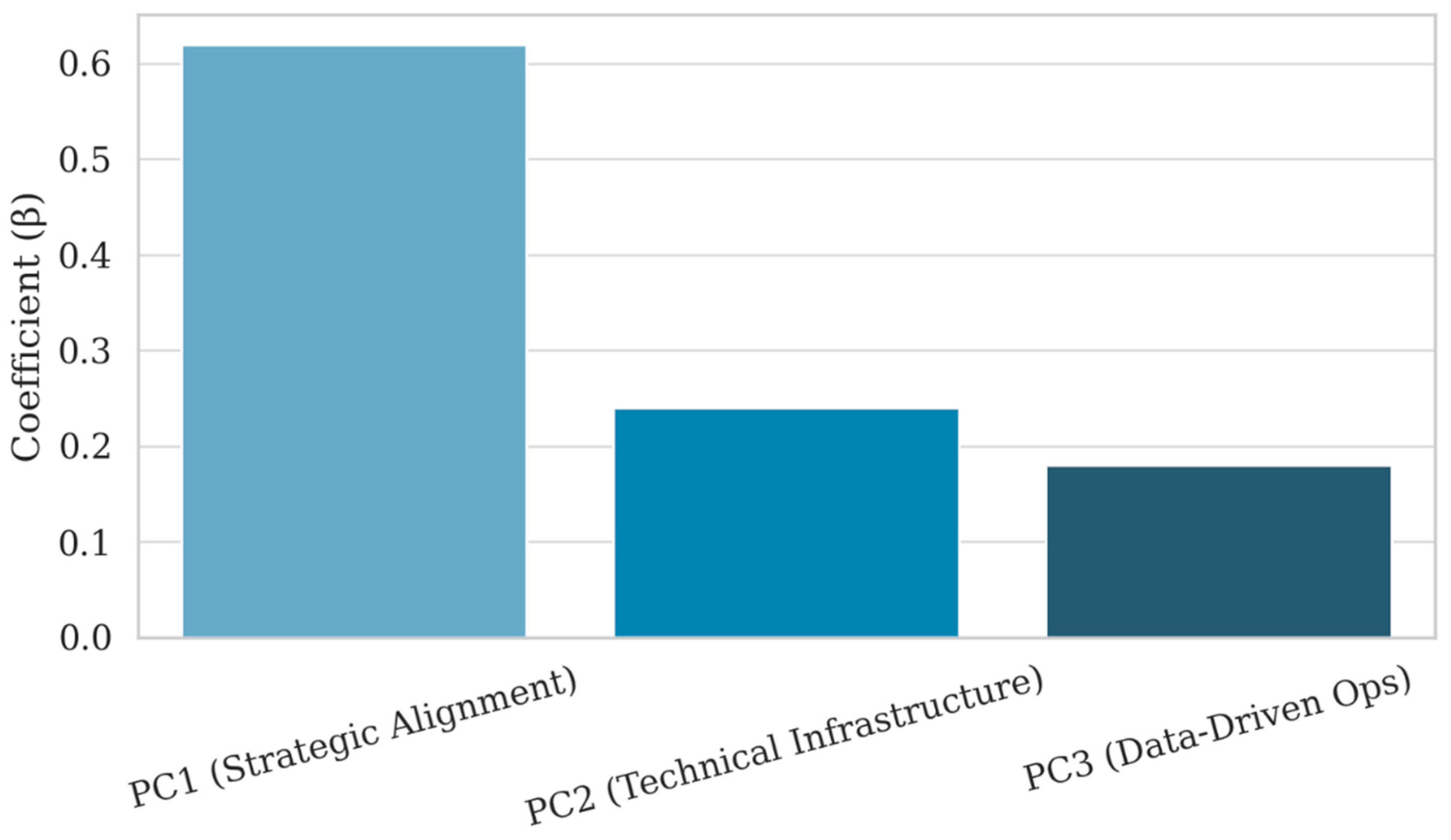 Sustainability 17 08096 g015