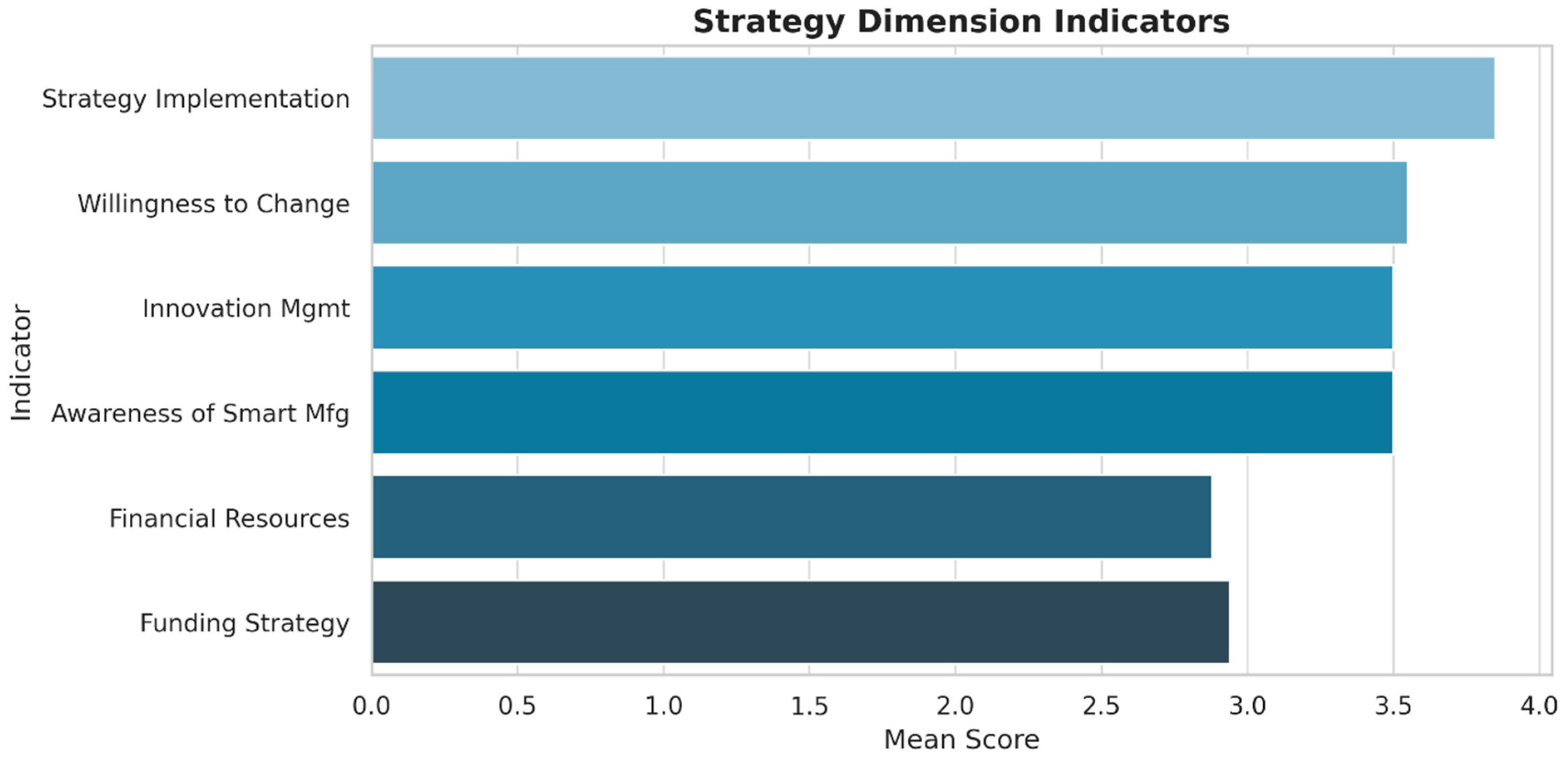 Sustainability 17 08096 g016
