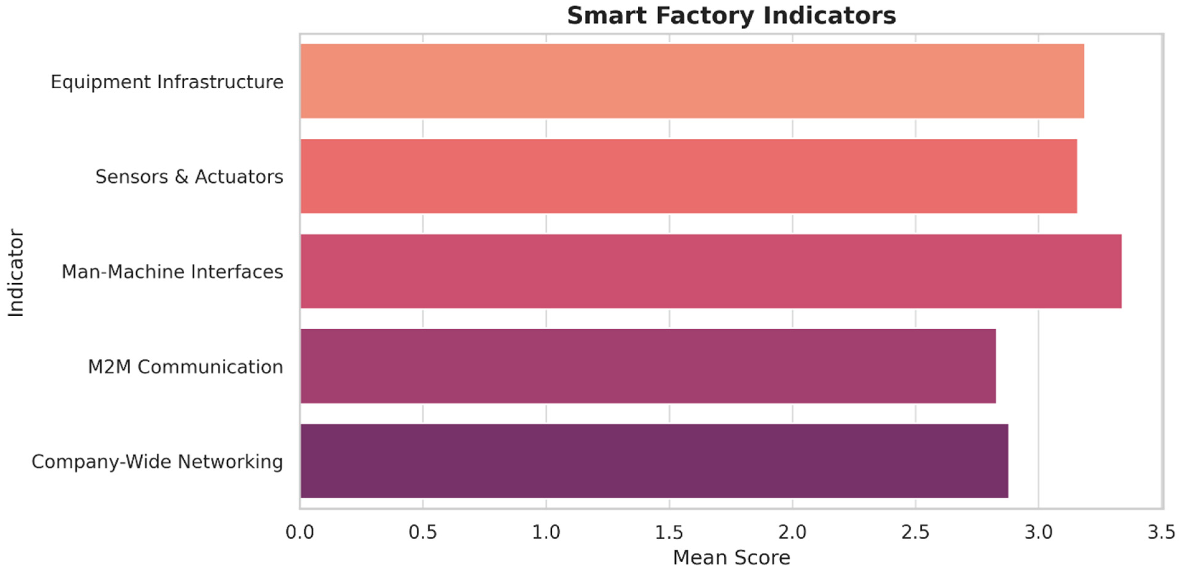 Sustainability 17 08096 g017