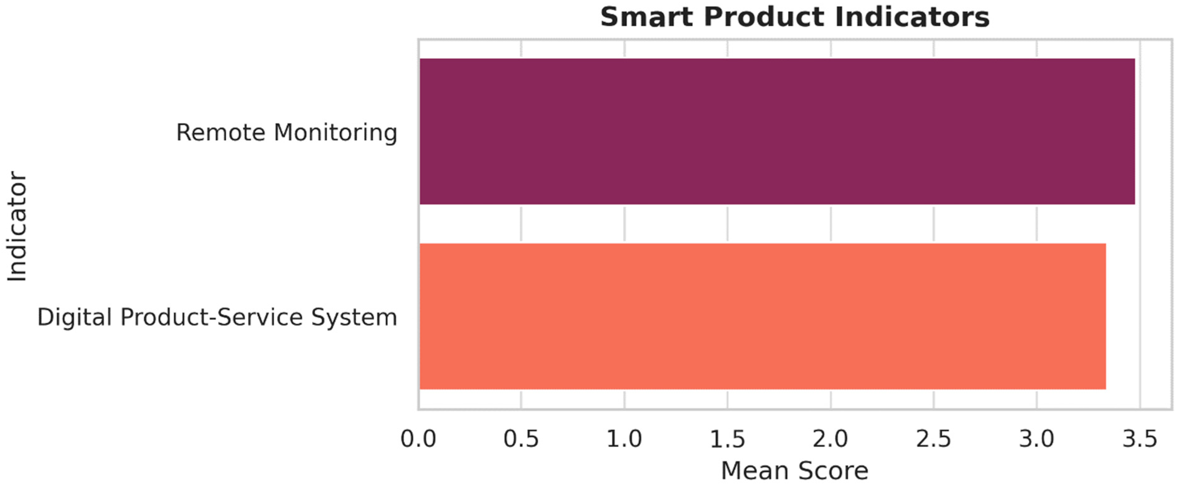 Sustainability 17 08096 g018
