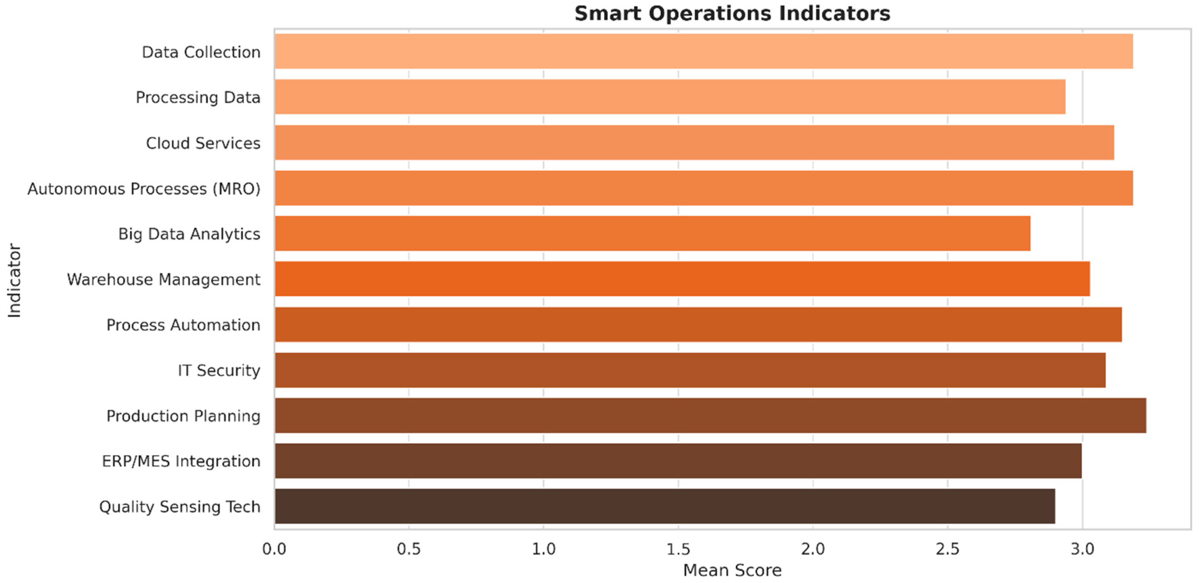 Sustainability 17 08096 g020