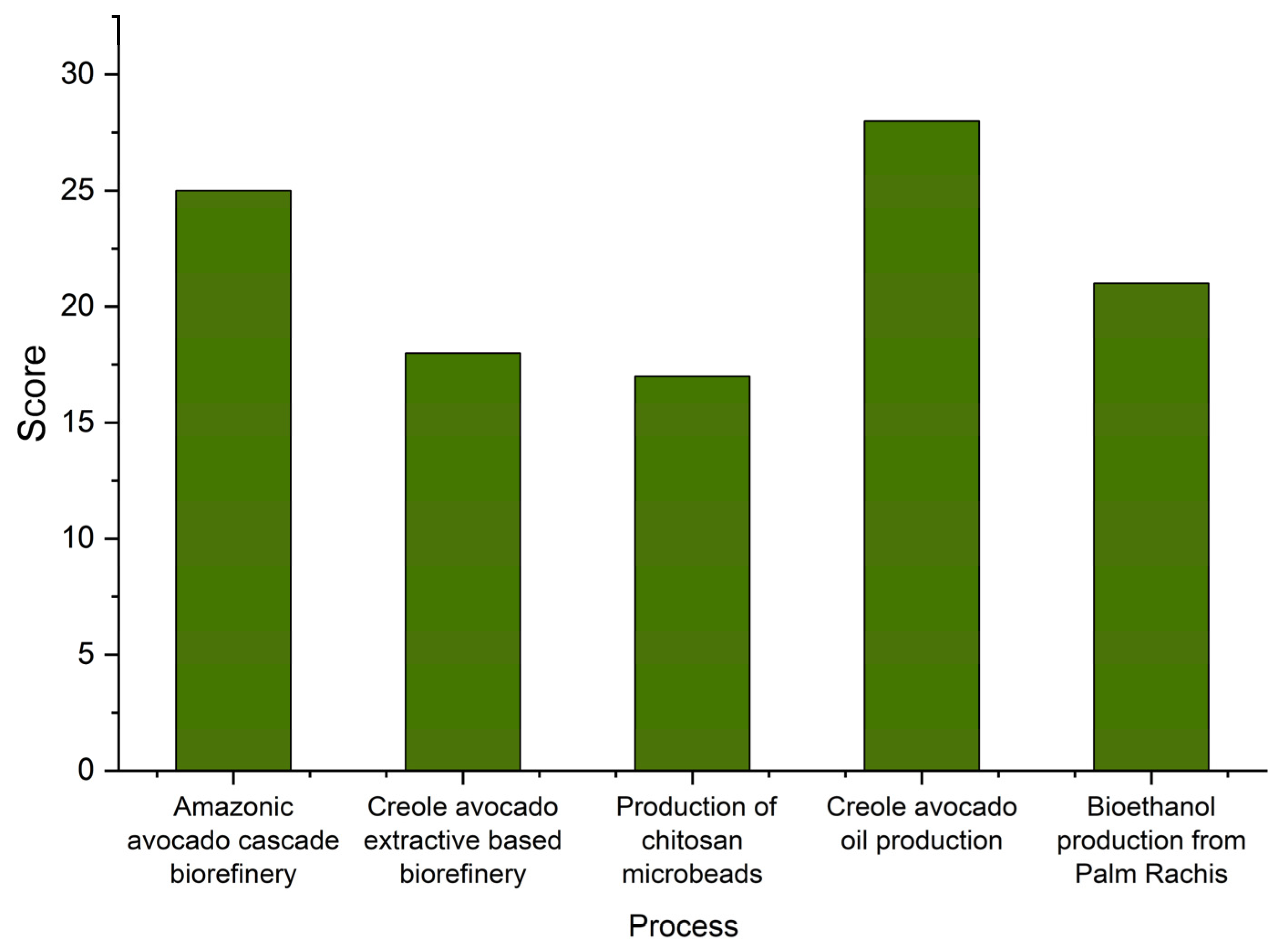 Sustainability 17 08103 g005
