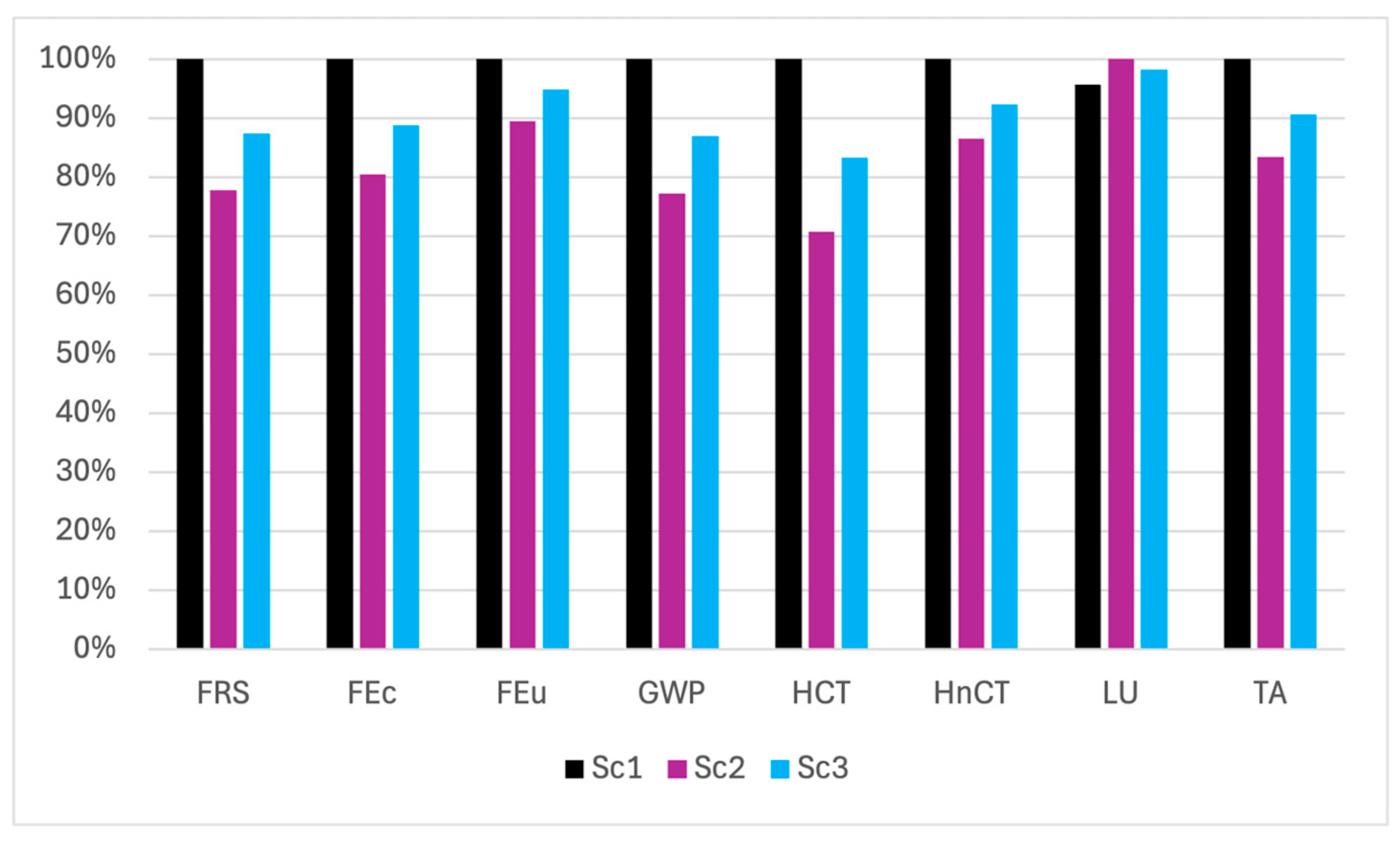 Sustainability 17 08106 g003