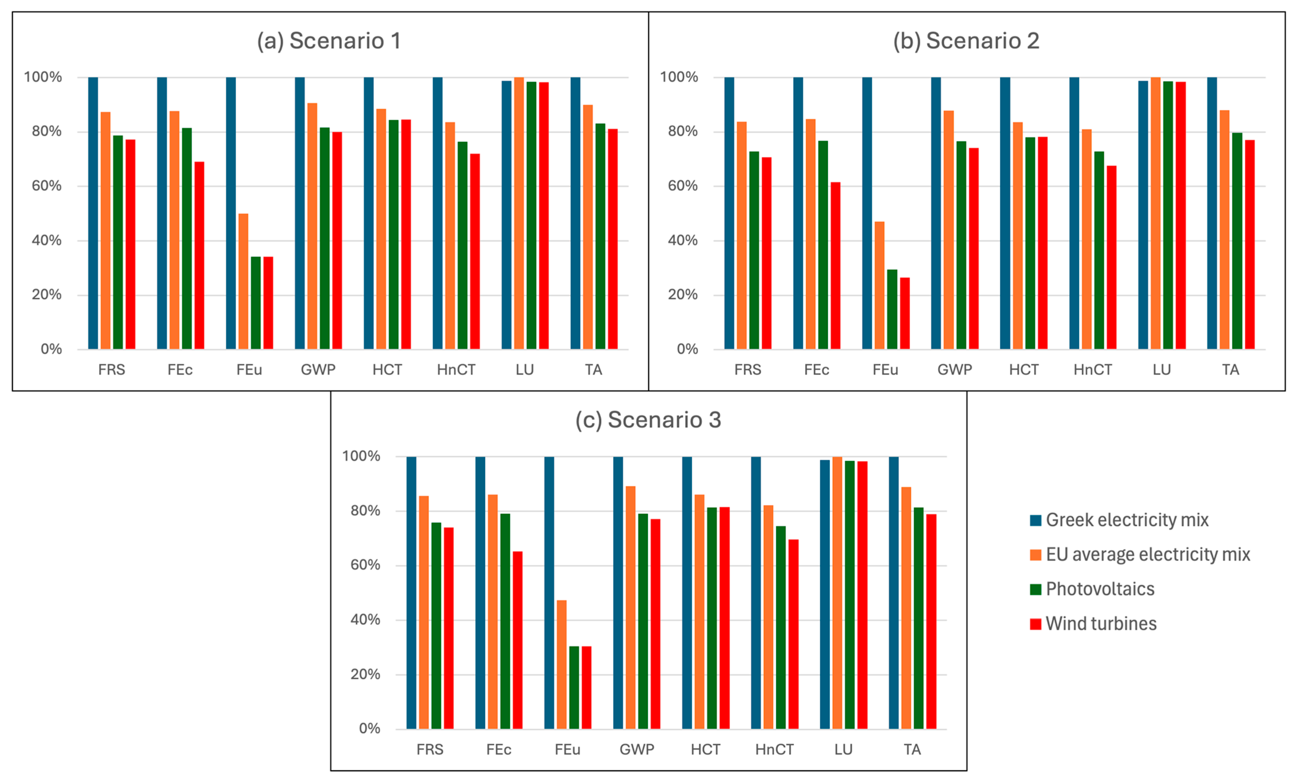 Sustainability 17 08106 g004