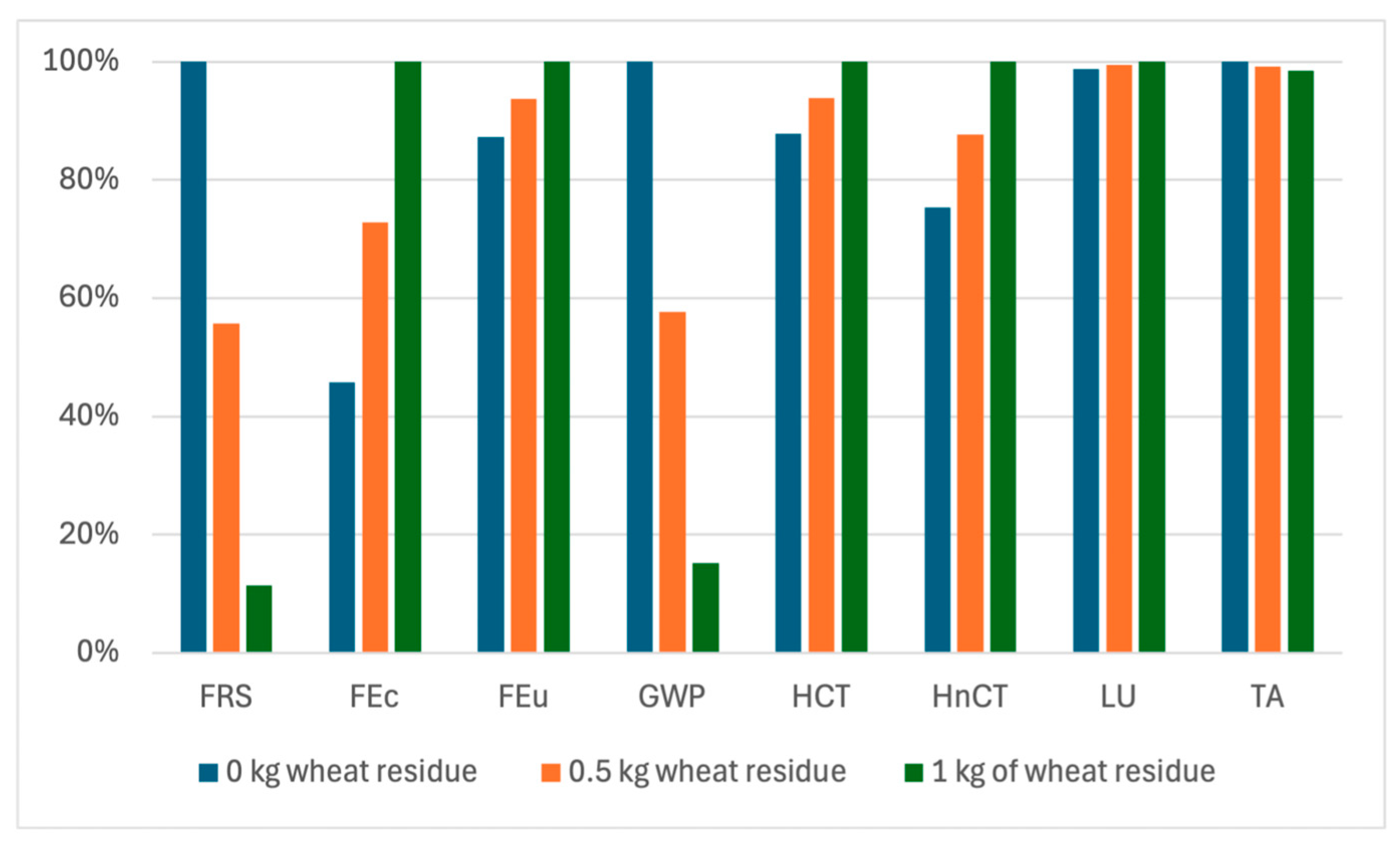 Sustainability 17 08106 g005