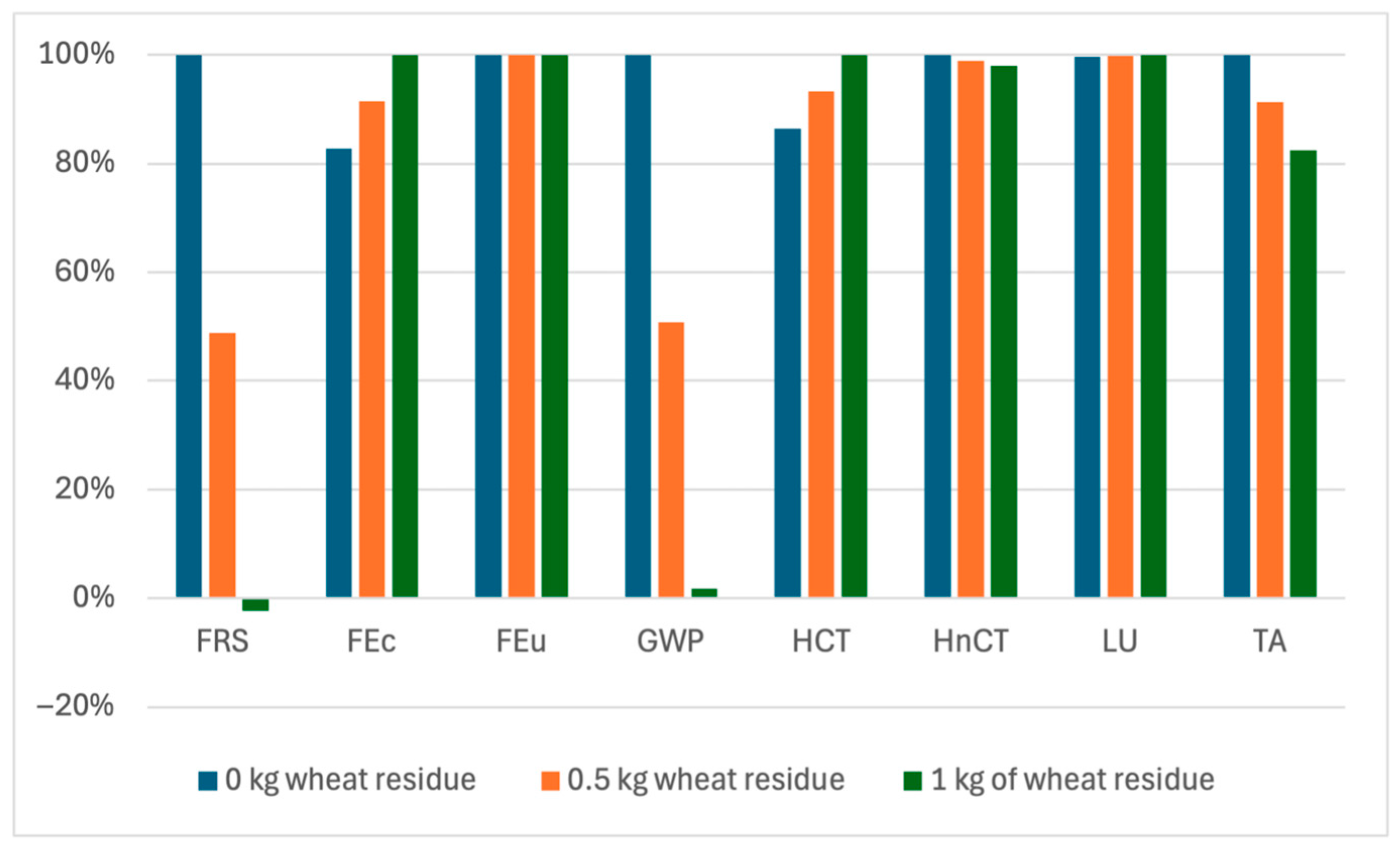 Sustainability 17 08106 g006