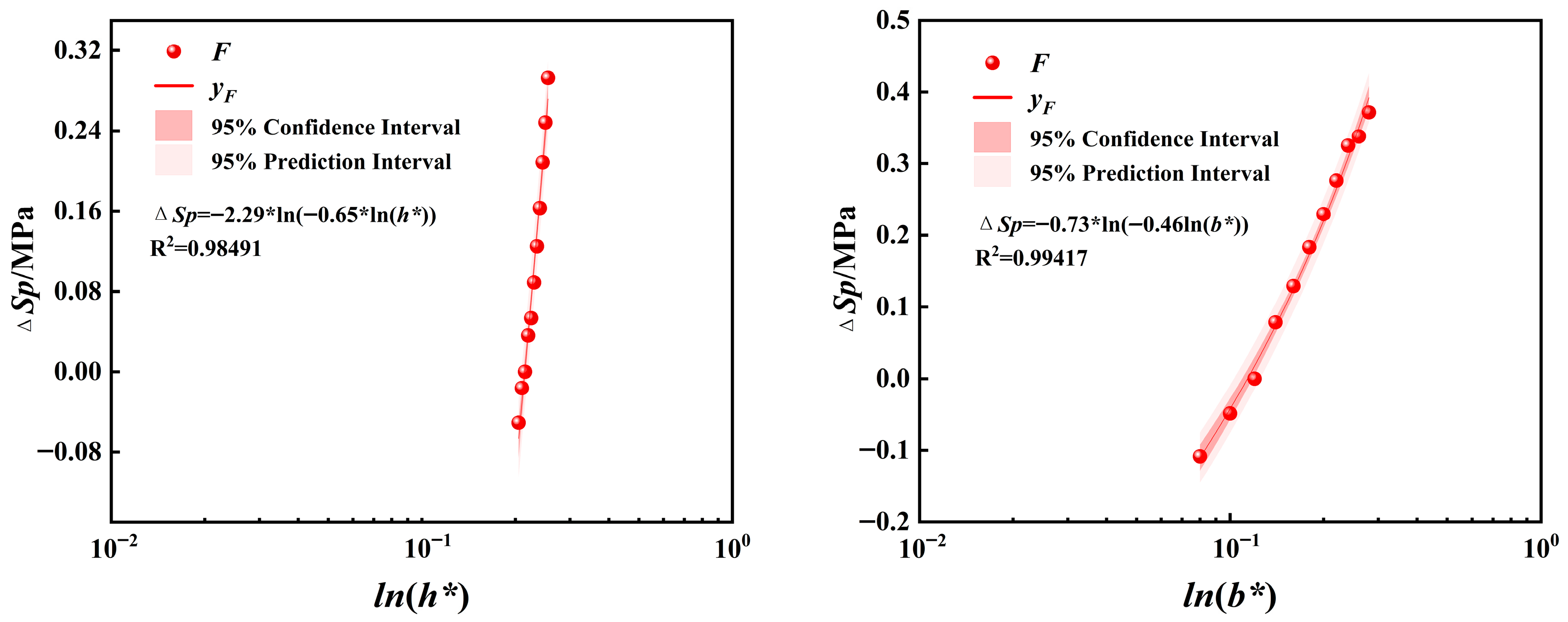 Sustainability 17 08109 g015