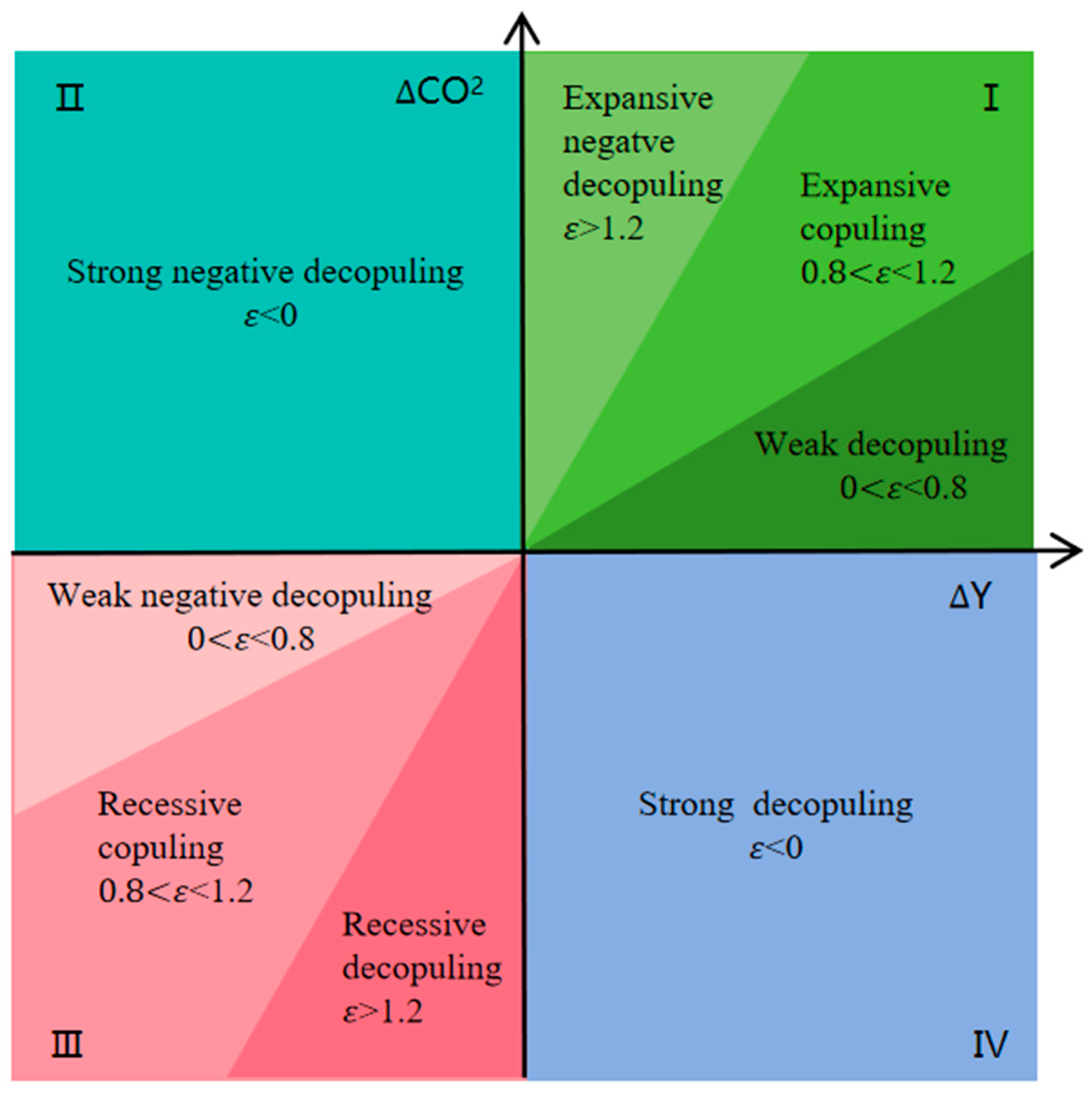 Sustainability 17 08113 g003