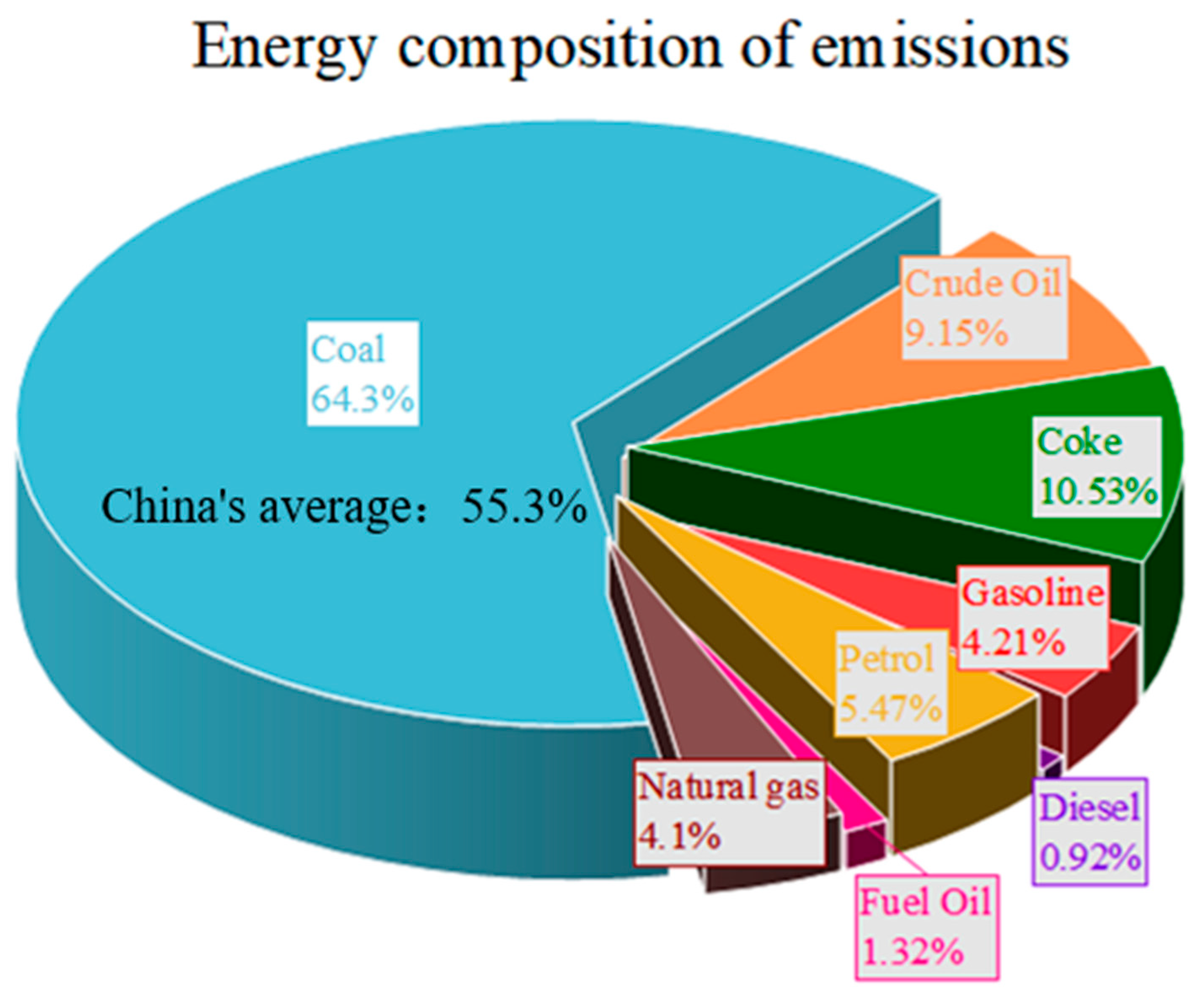 Sustainability 17 08113 g005