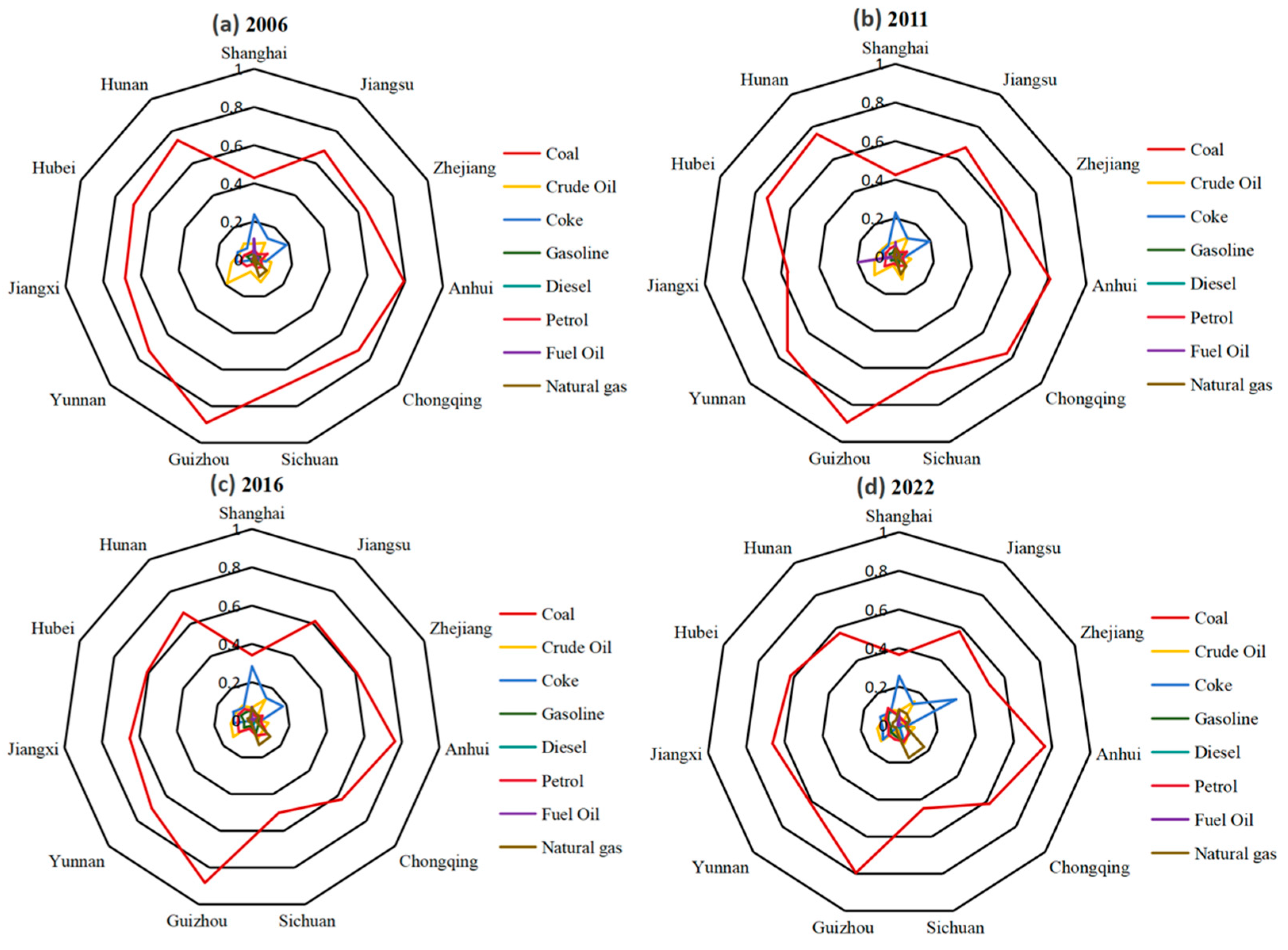 Sustainability 17 08113 g006
