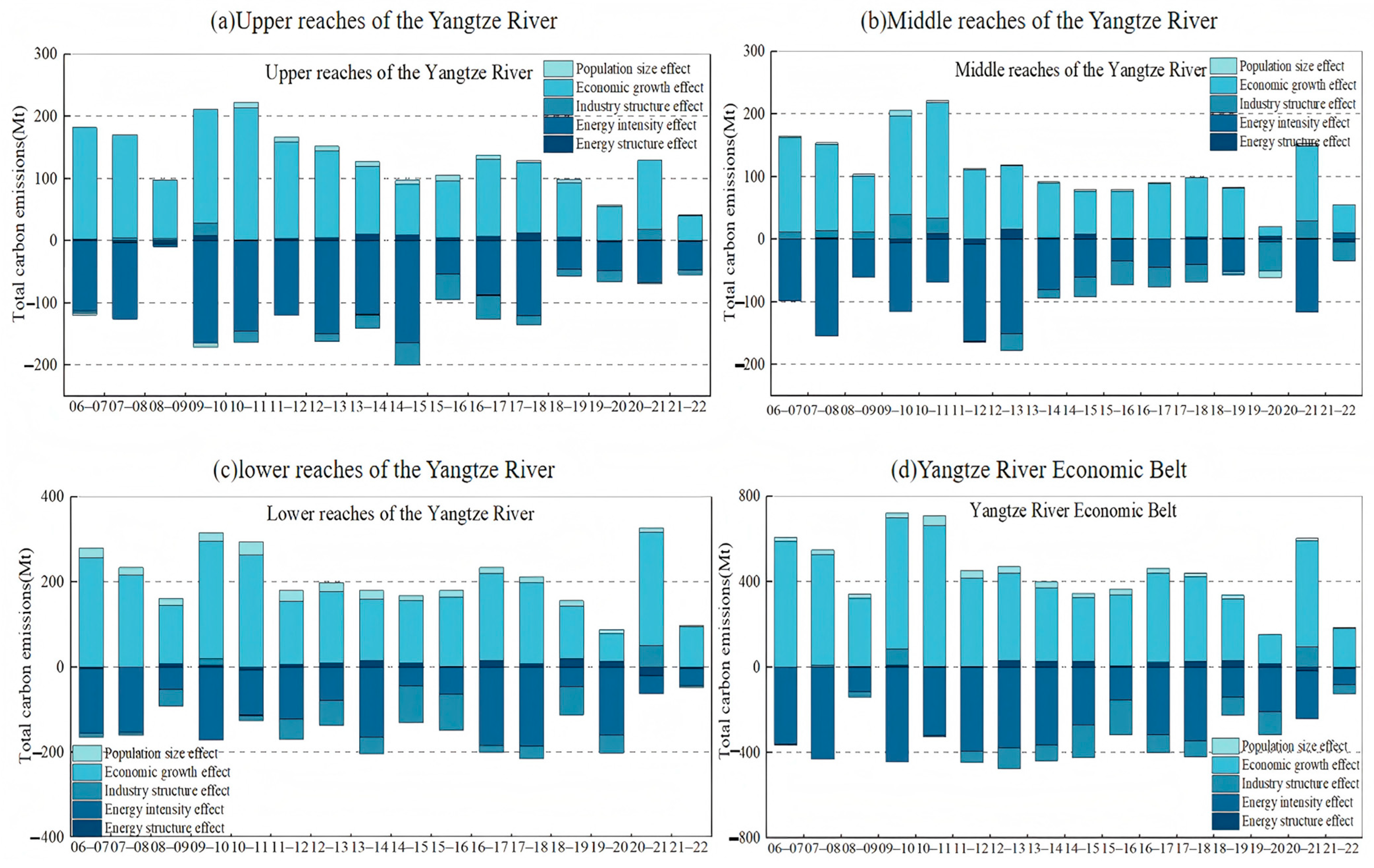 Sustainability 17 08113 g011