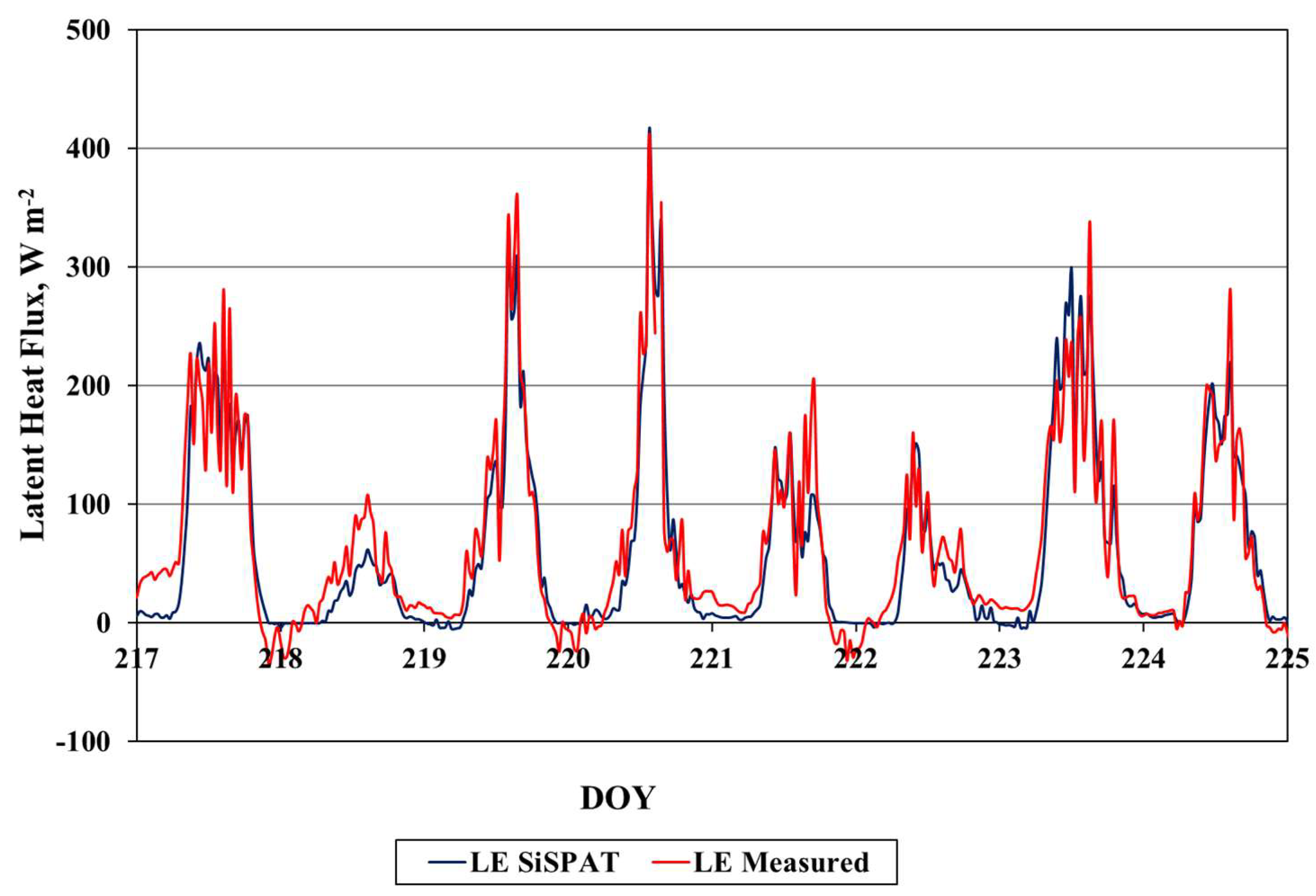 Sustainability 17 08114 g005