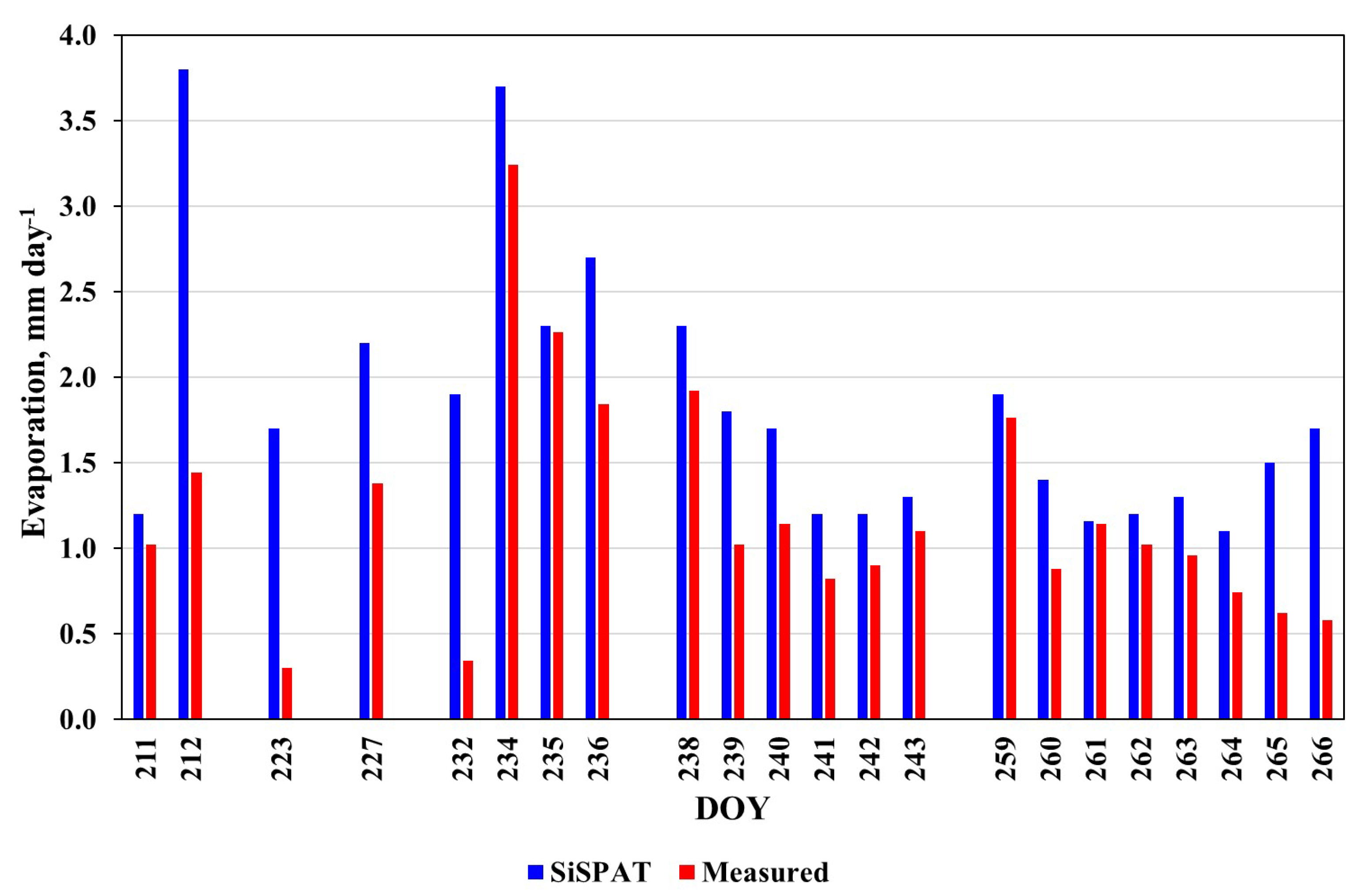 Sustainability 17 08114 g006