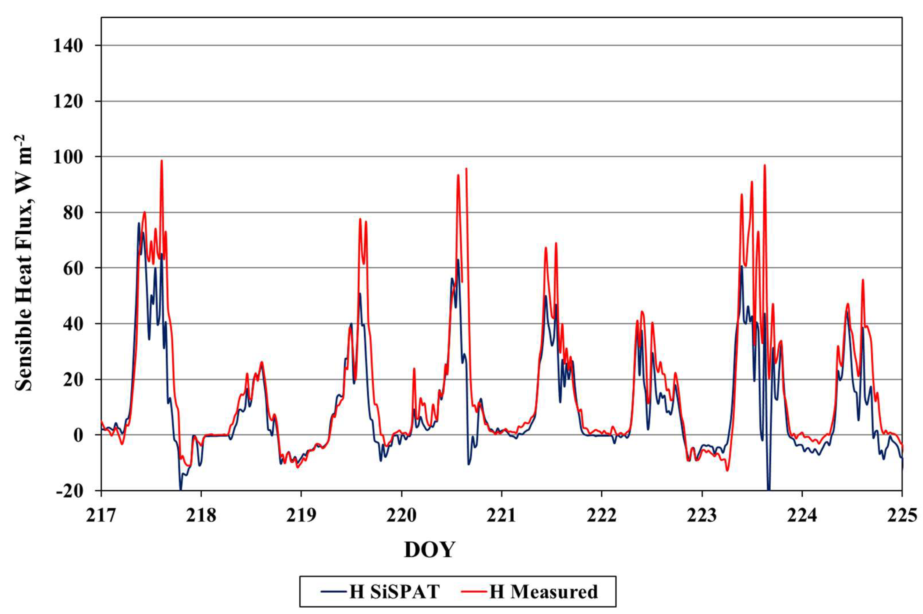 Sustainability 17 08114 g007
