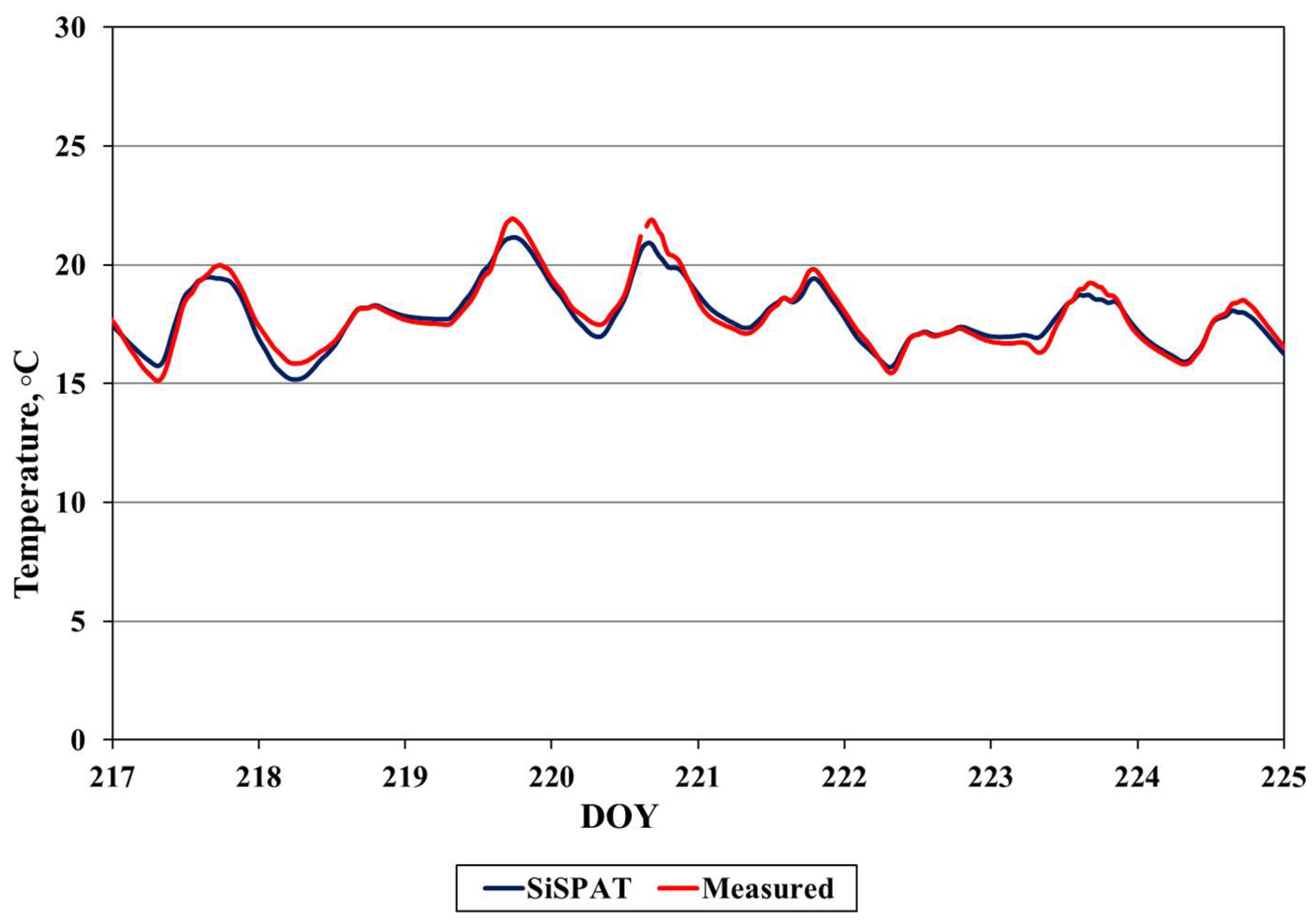 Sustainability 17 08114 g011