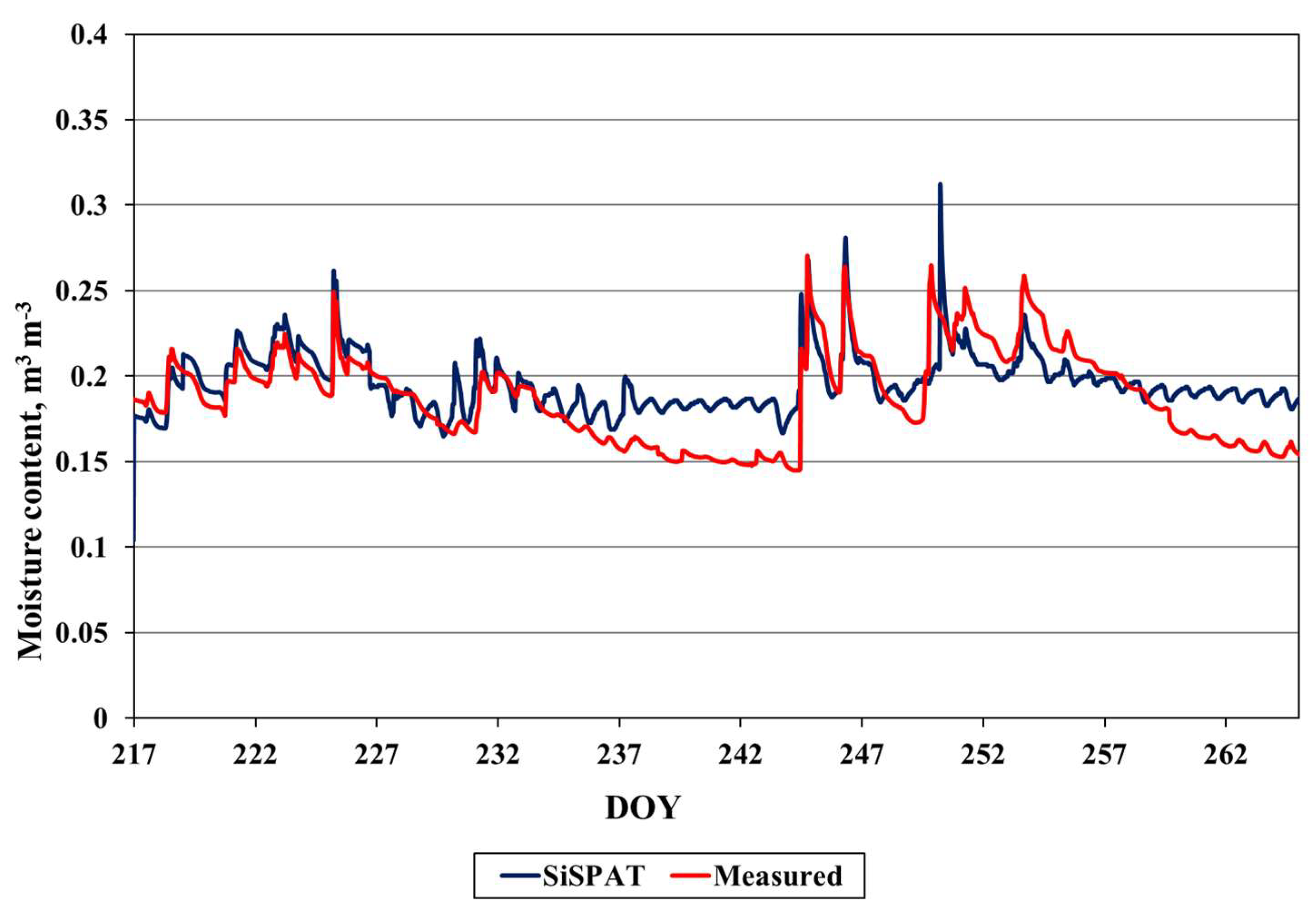 Sustainability 17 08114 g013