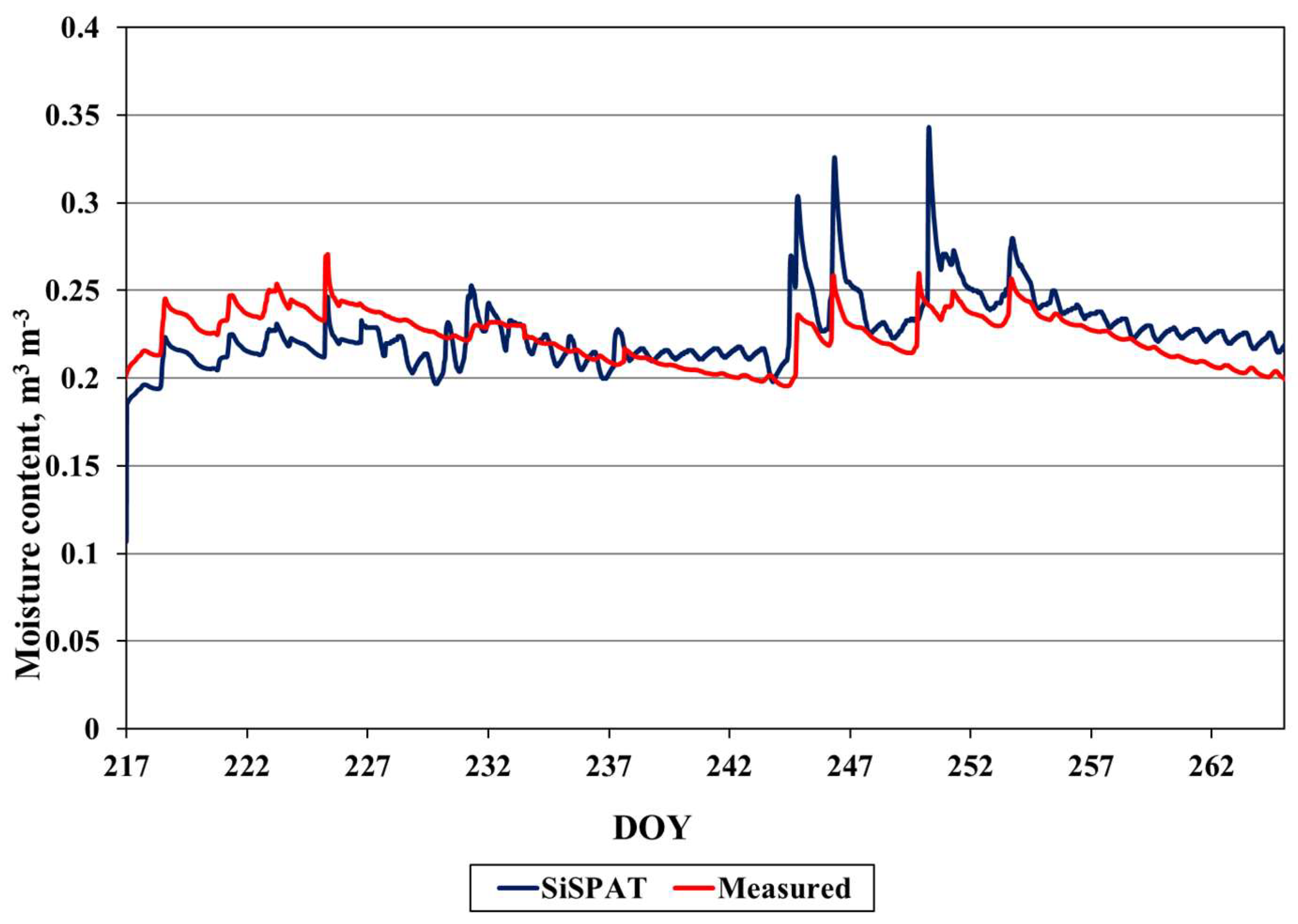 Sustainability 17 08114 g014
