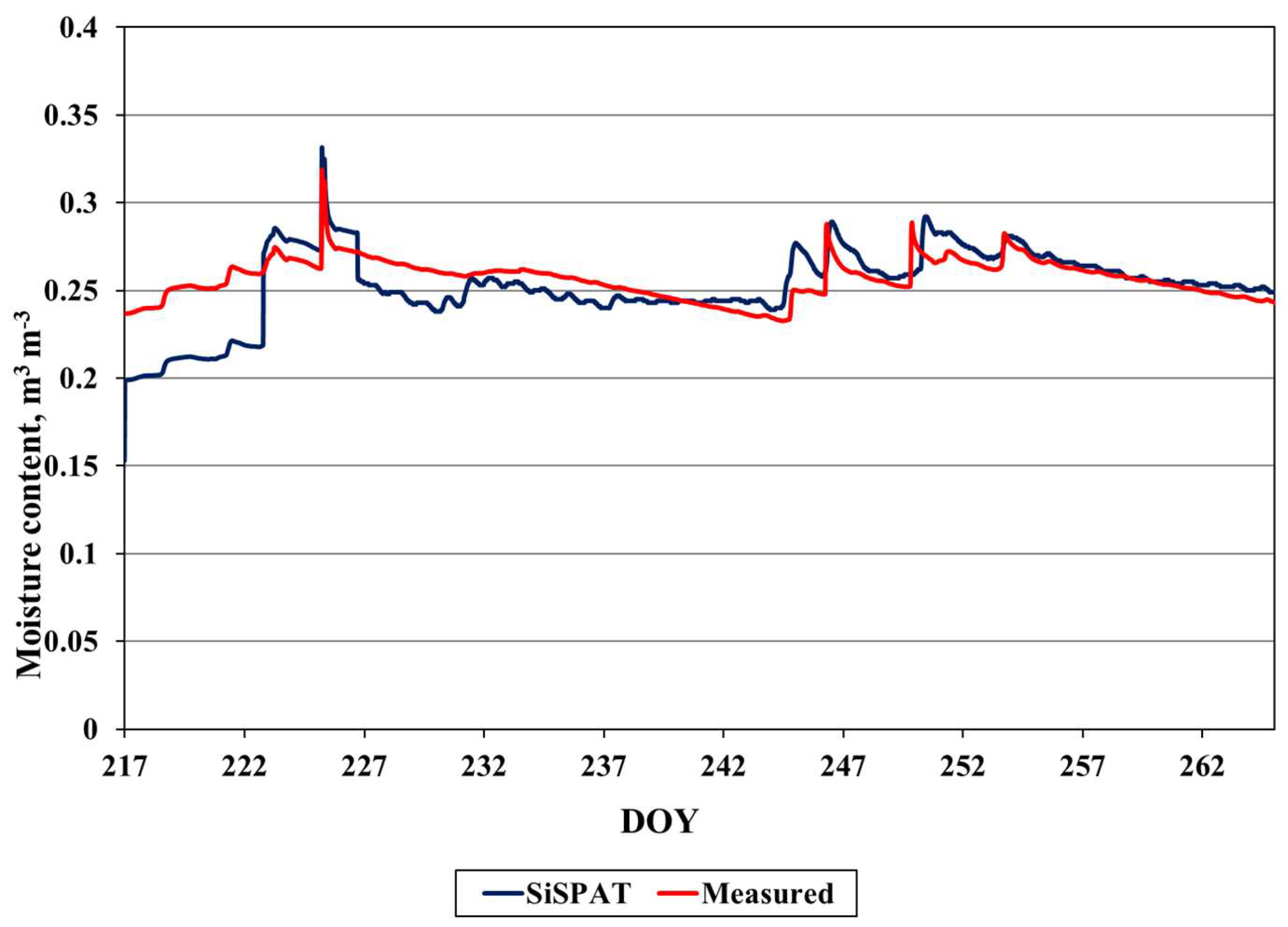 Sustainability 17 08114 g015