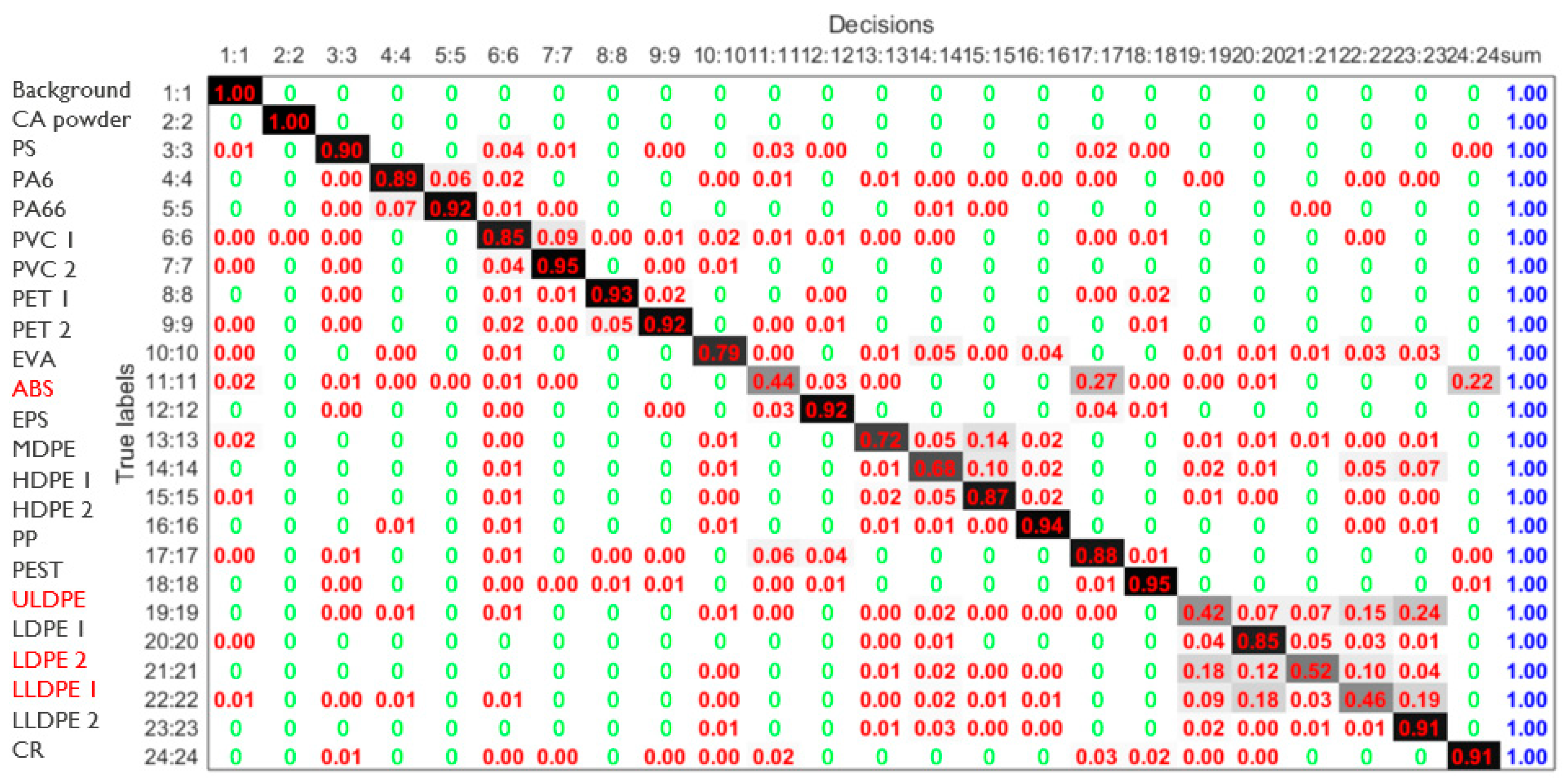 Sustainability 17 08123 g005