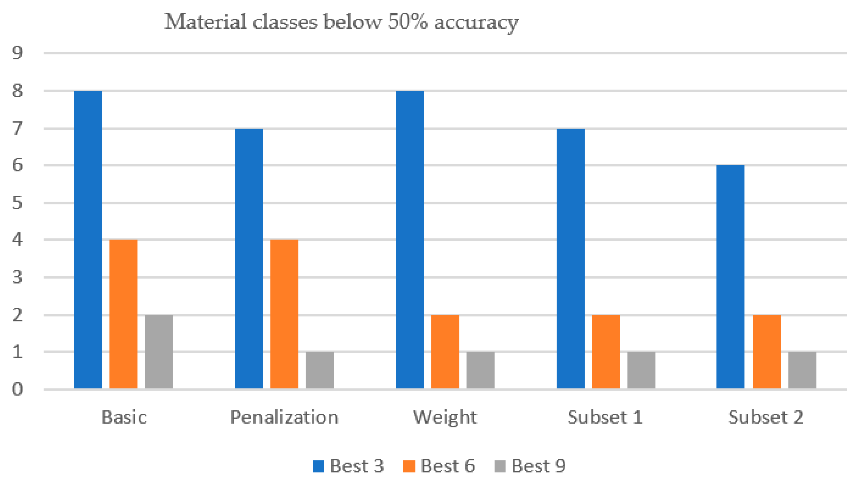 Sustainability 17 08123 g009