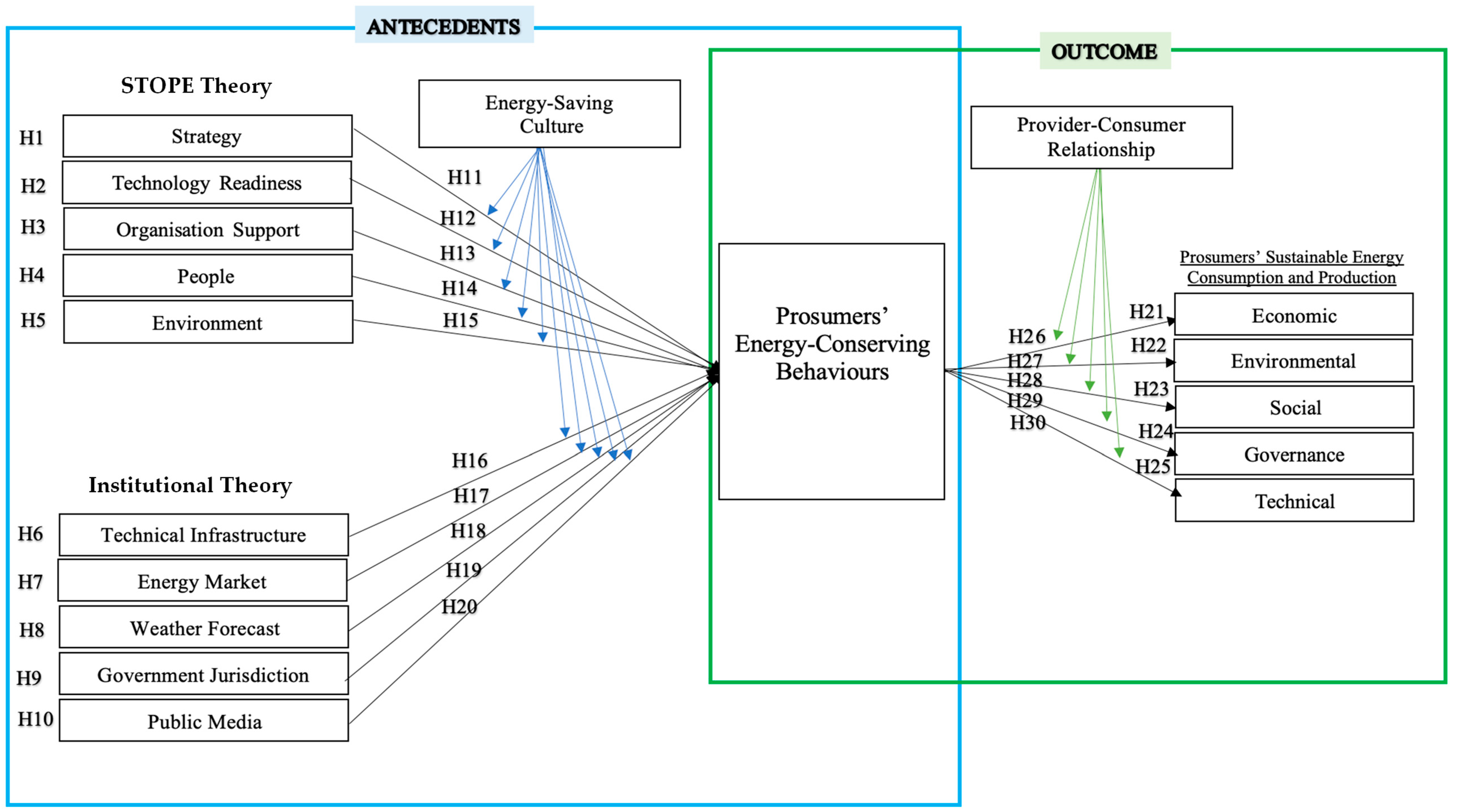 Sustainability 17 08125 g002 Sustainability 17 08125 g002
