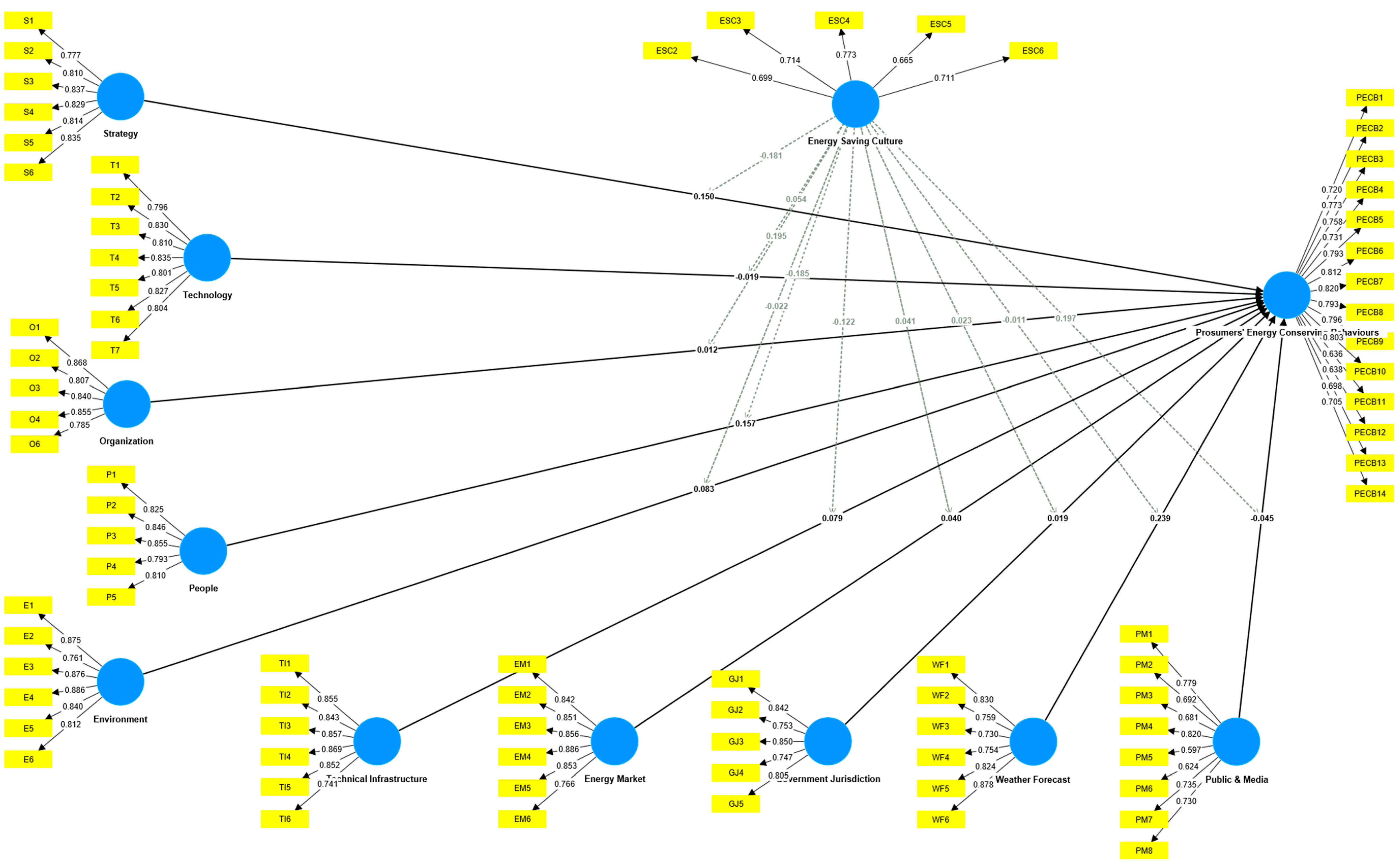 Sustainability 17 08125 g003 Sustainability 17 08125 g003