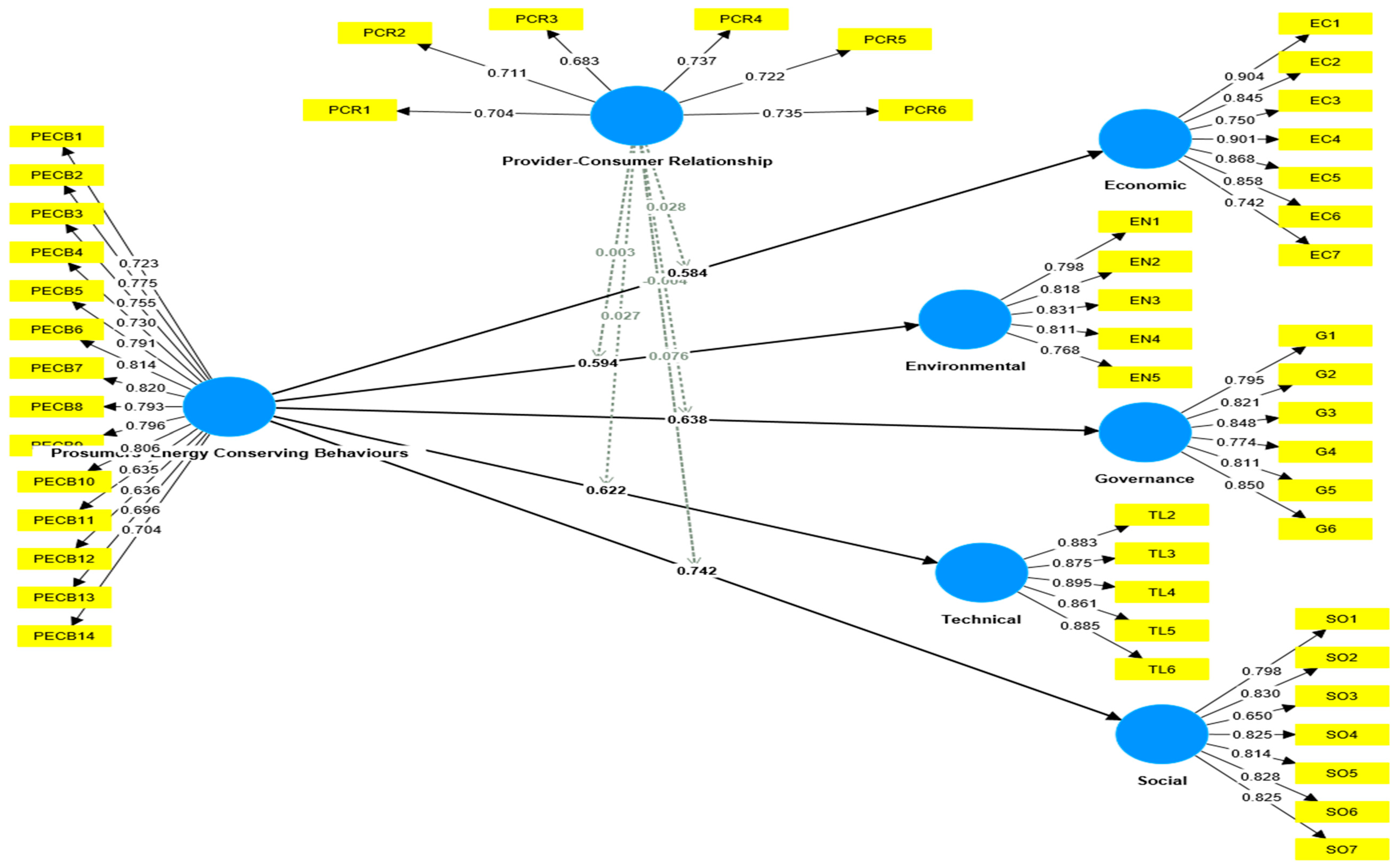 Sustainability 17 08125 g004 Sustainability 17 08125 g004