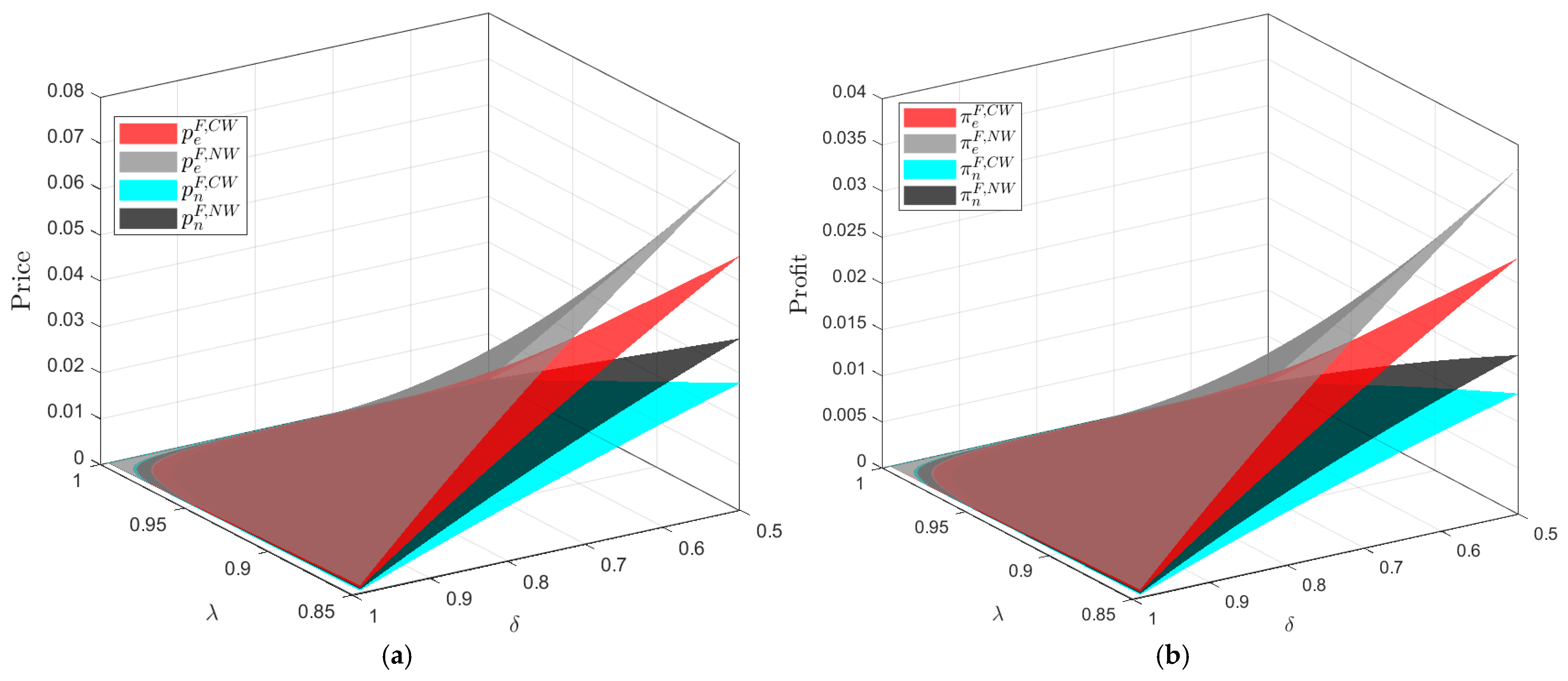 Sustainability 17 08144 g006 Sustainability 17 08144 g006