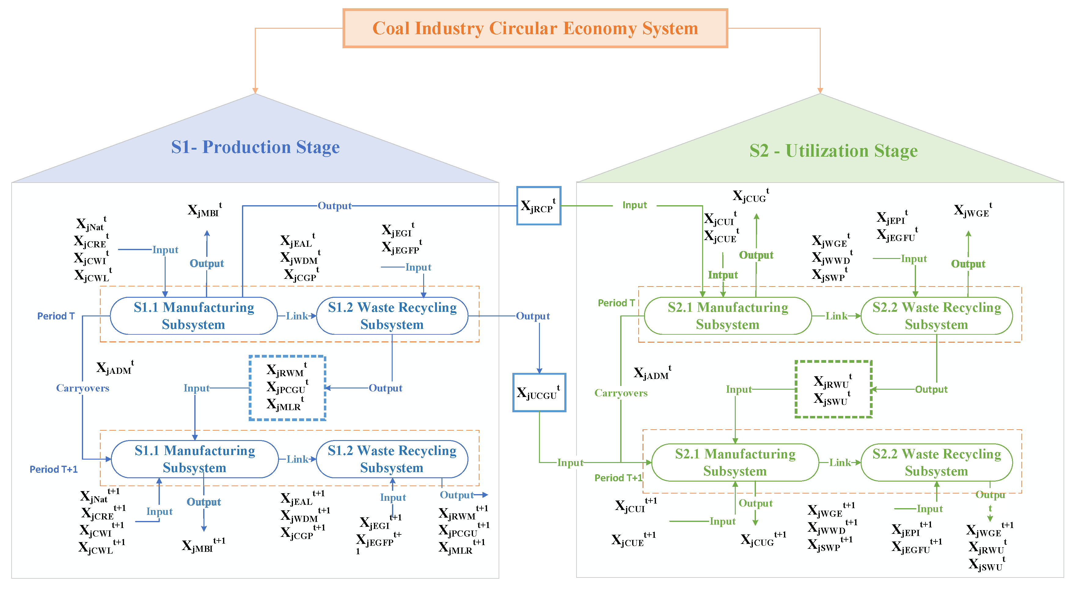 Sustainability 17 08147 g002